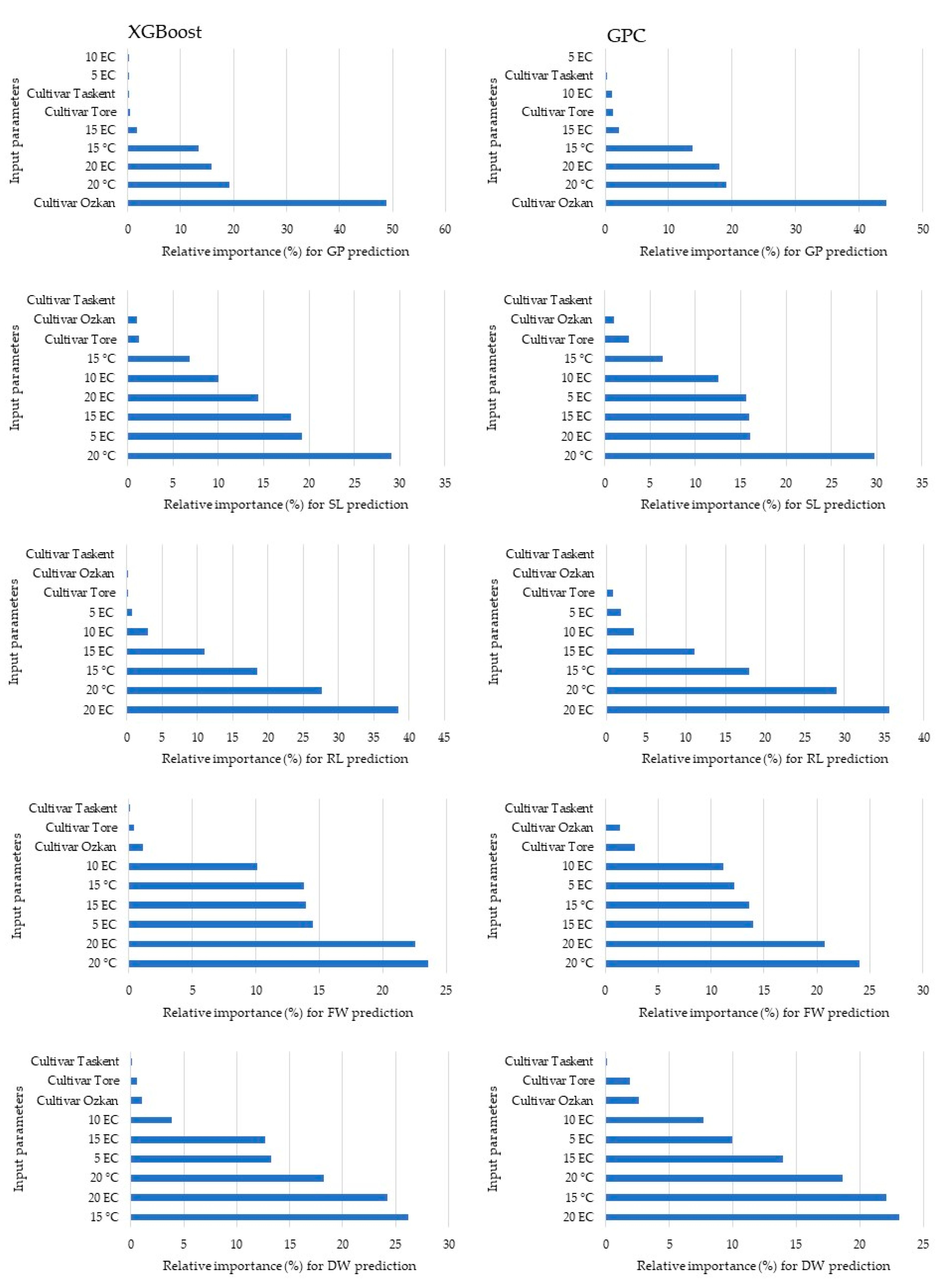 Horticulturae 10 00656 g006