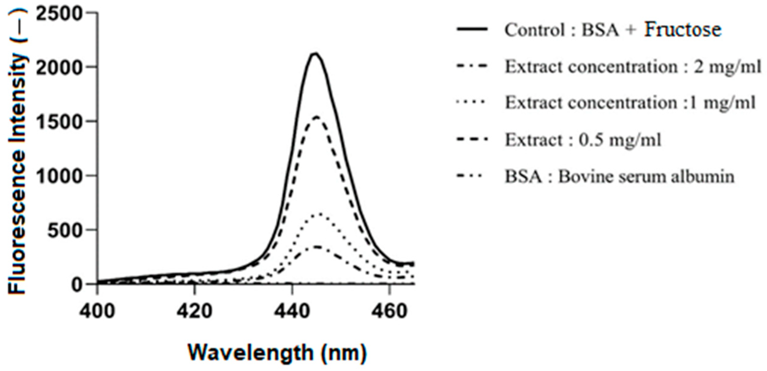 Horticulturae 10 00657 g001