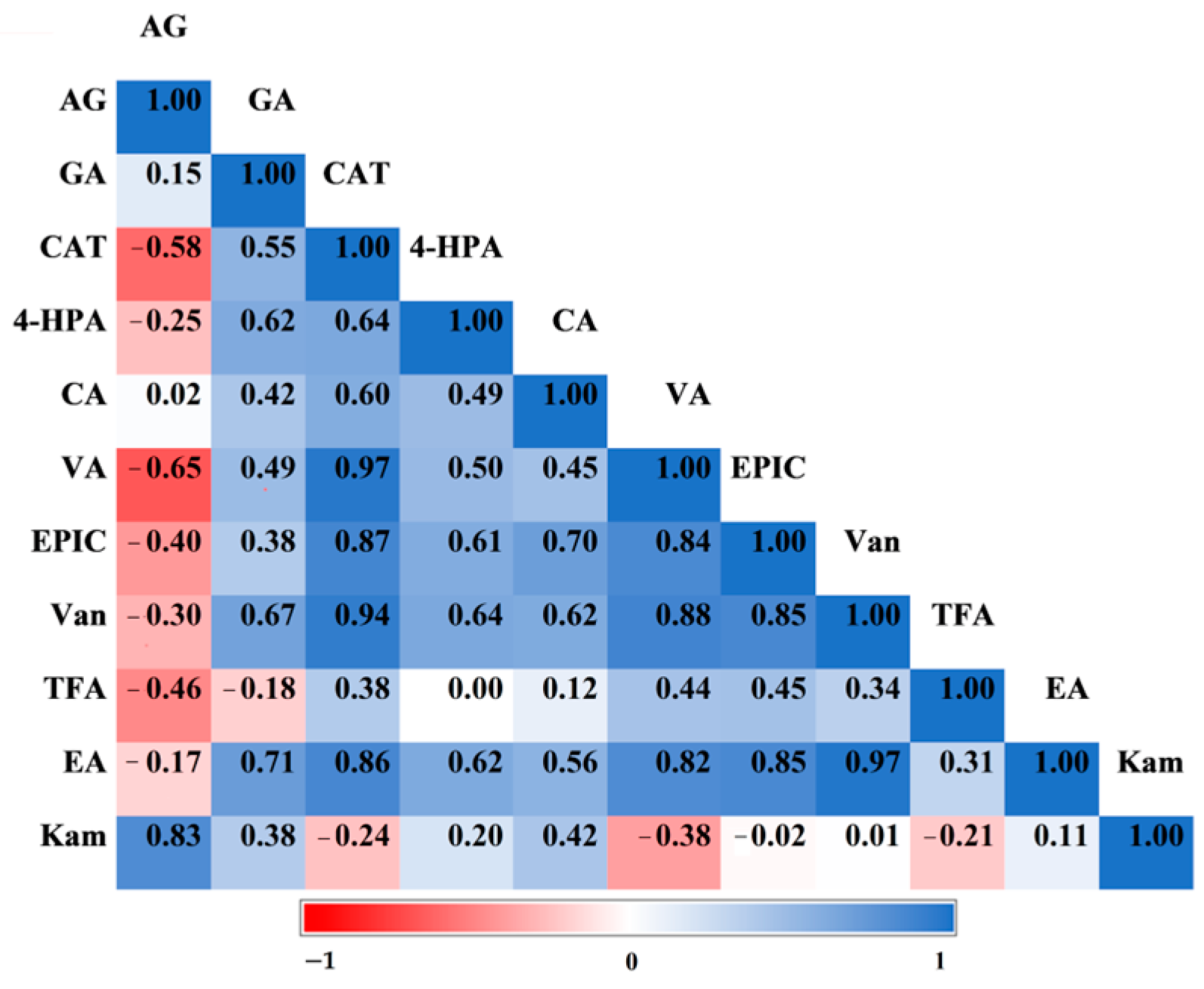Horticulturae 10 00657 g003