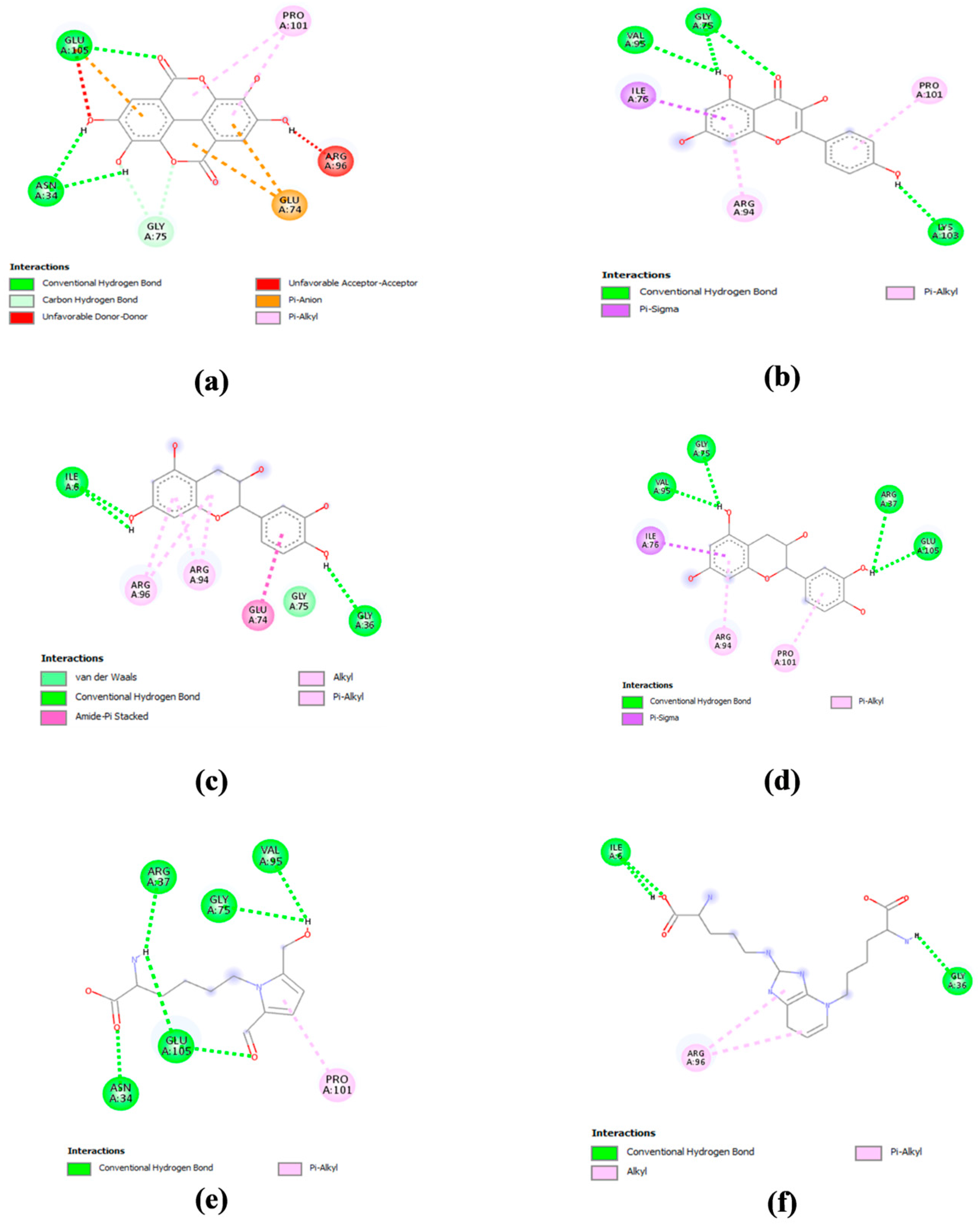 Horticulturae 10 00657 g006