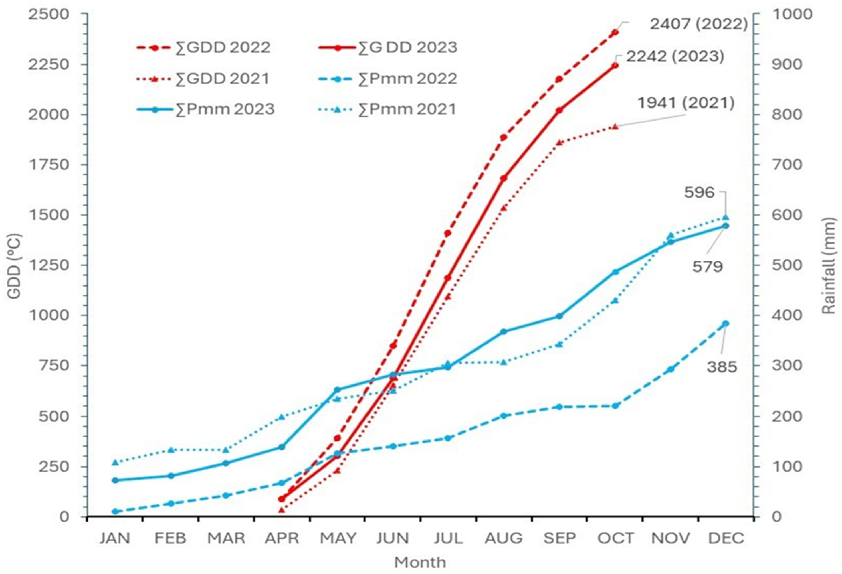 Horticulturae 10 00658 g002
