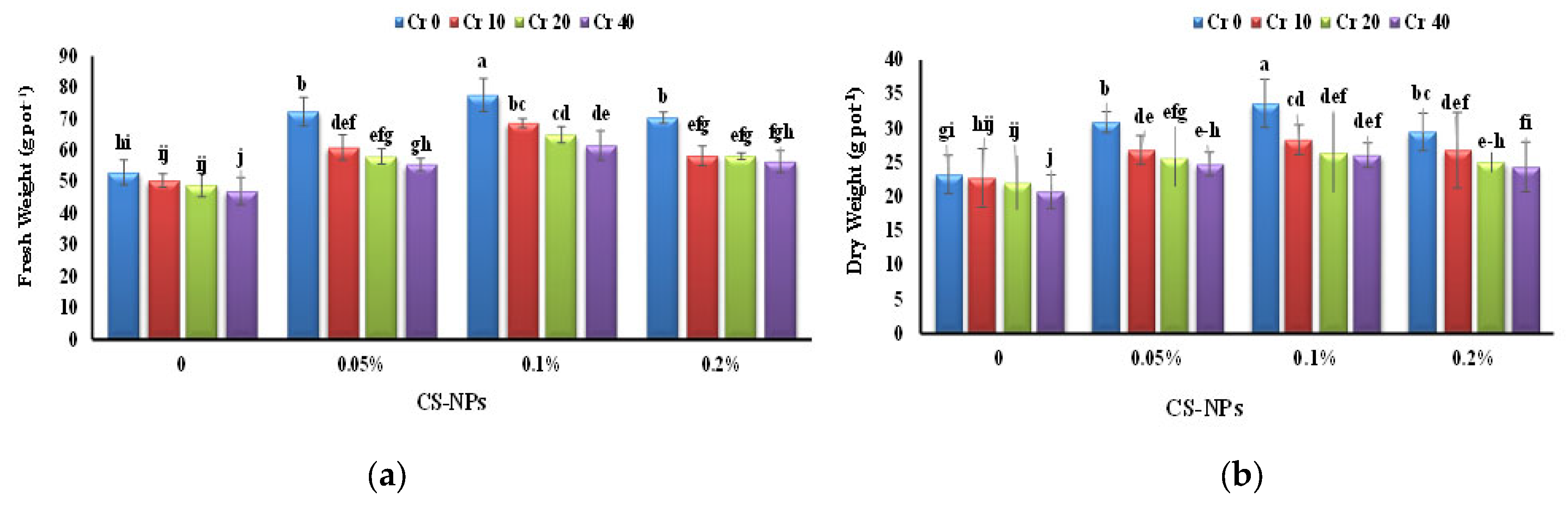 Horticulturae 10 00659 g003