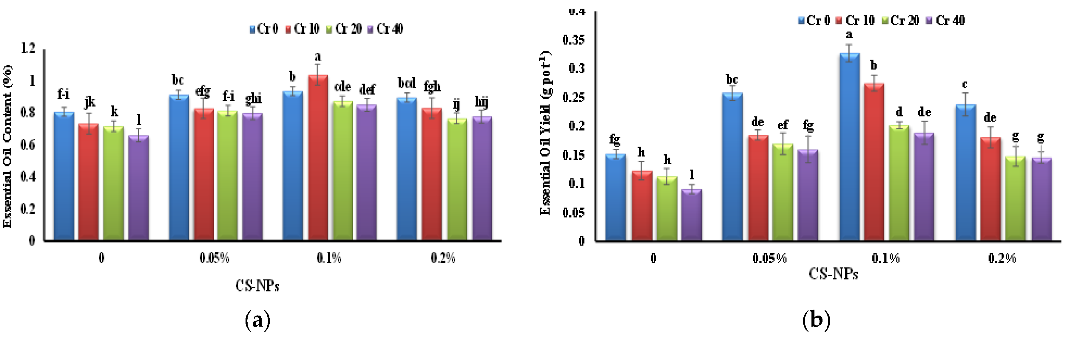 Horticulturae 10 00659 g004