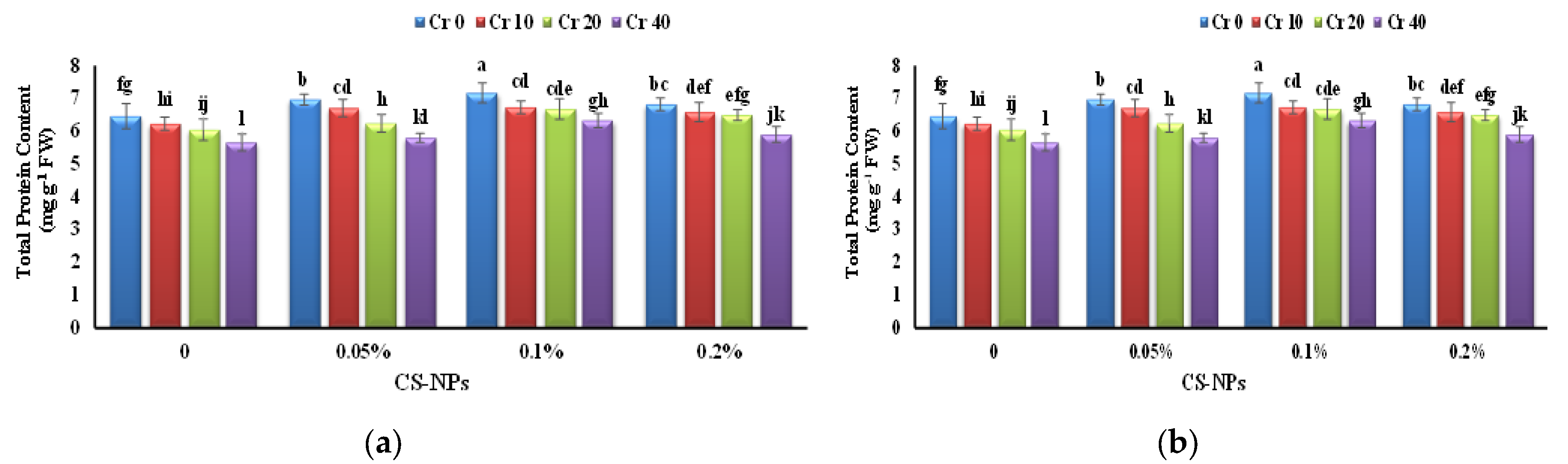 Horticulturae 10 00659 g005