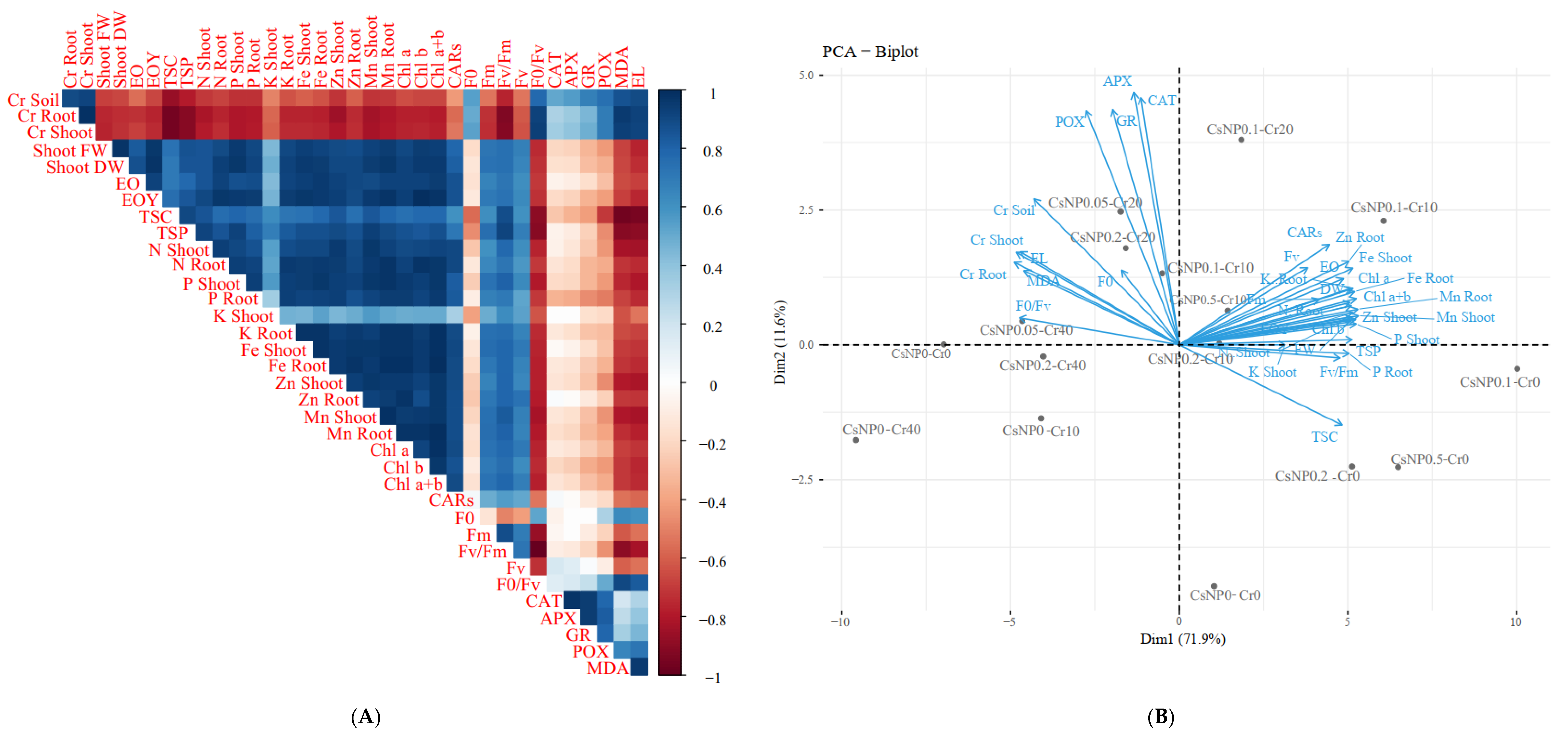 Horticulturae 10 00659 g006