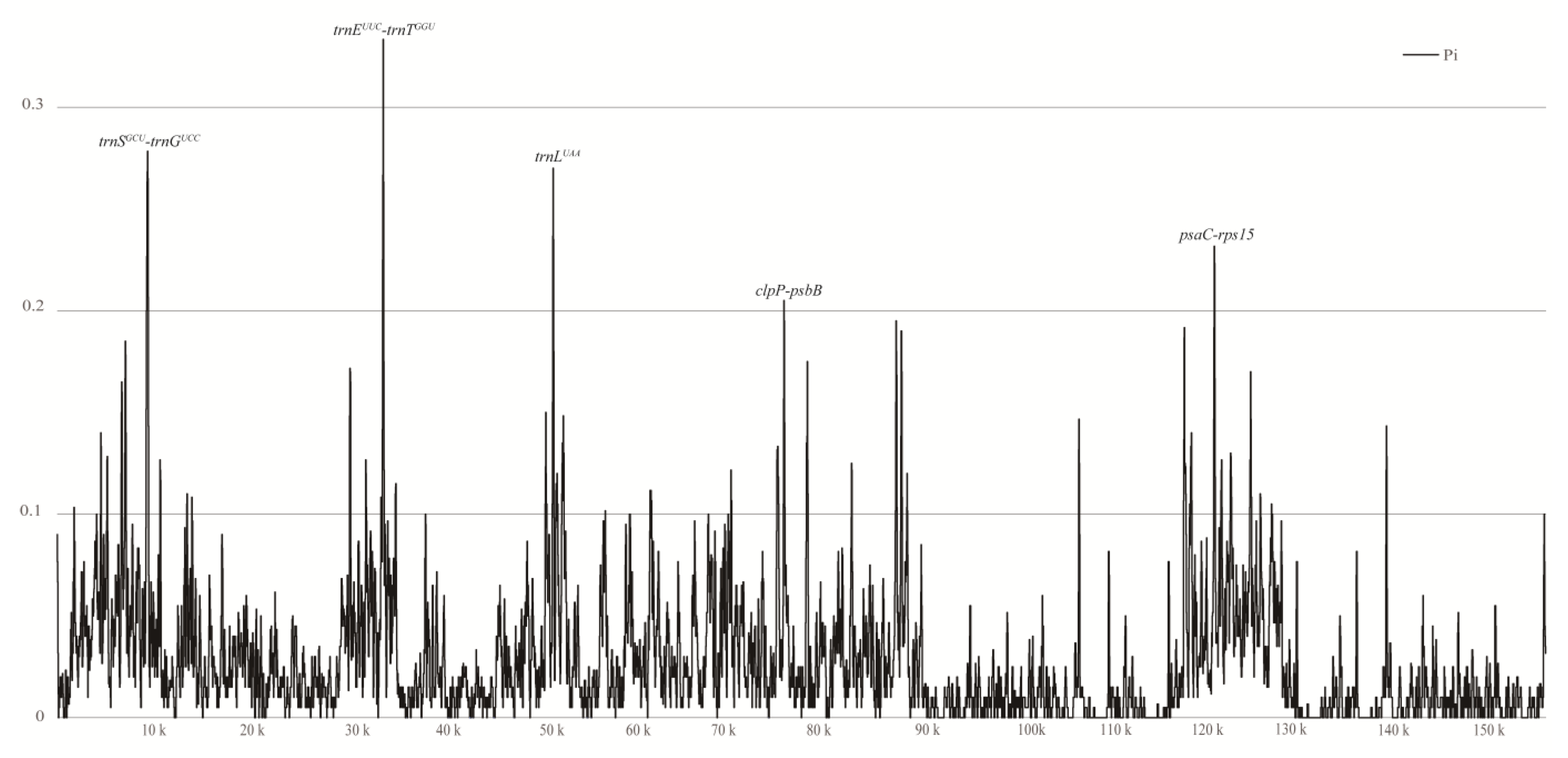 Horticulturae 10 00660 g006