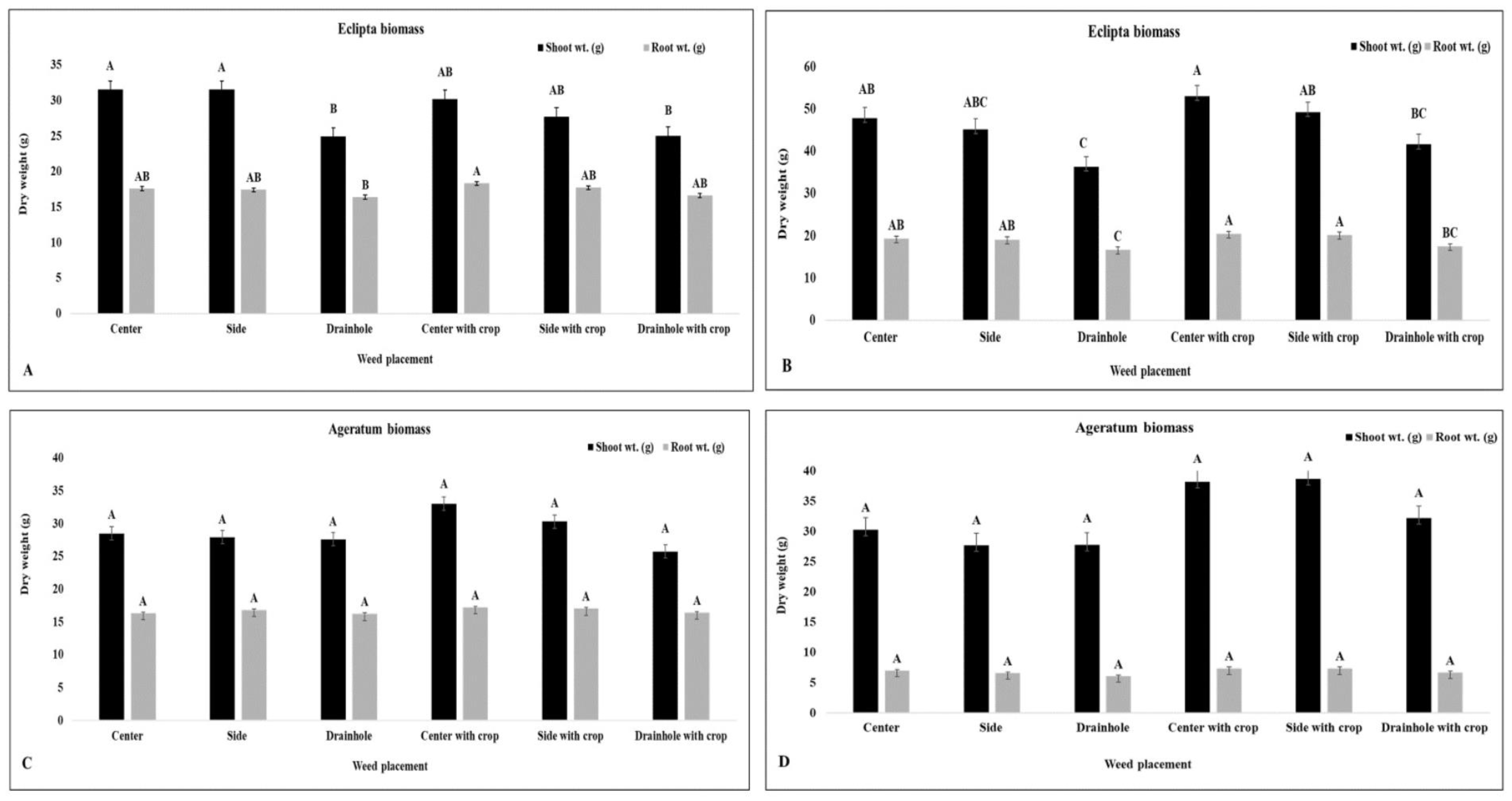 Horticulturae 10 00661 g003 Horticulturae 10 00661 g003