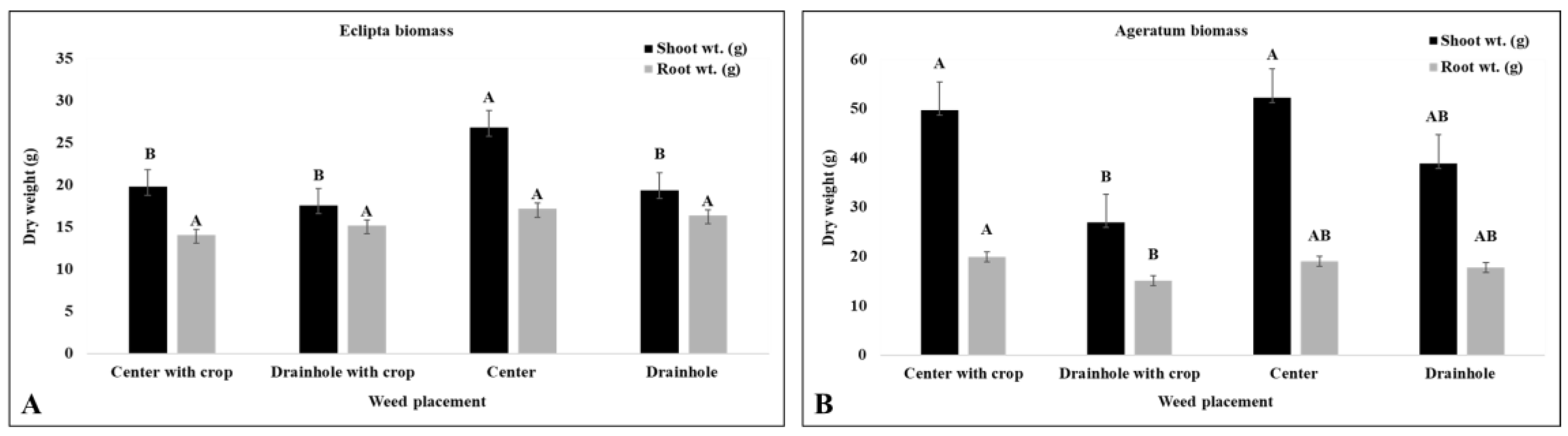 Horticulturae 10 00661 g004 Horticulturae 10 00661 g004