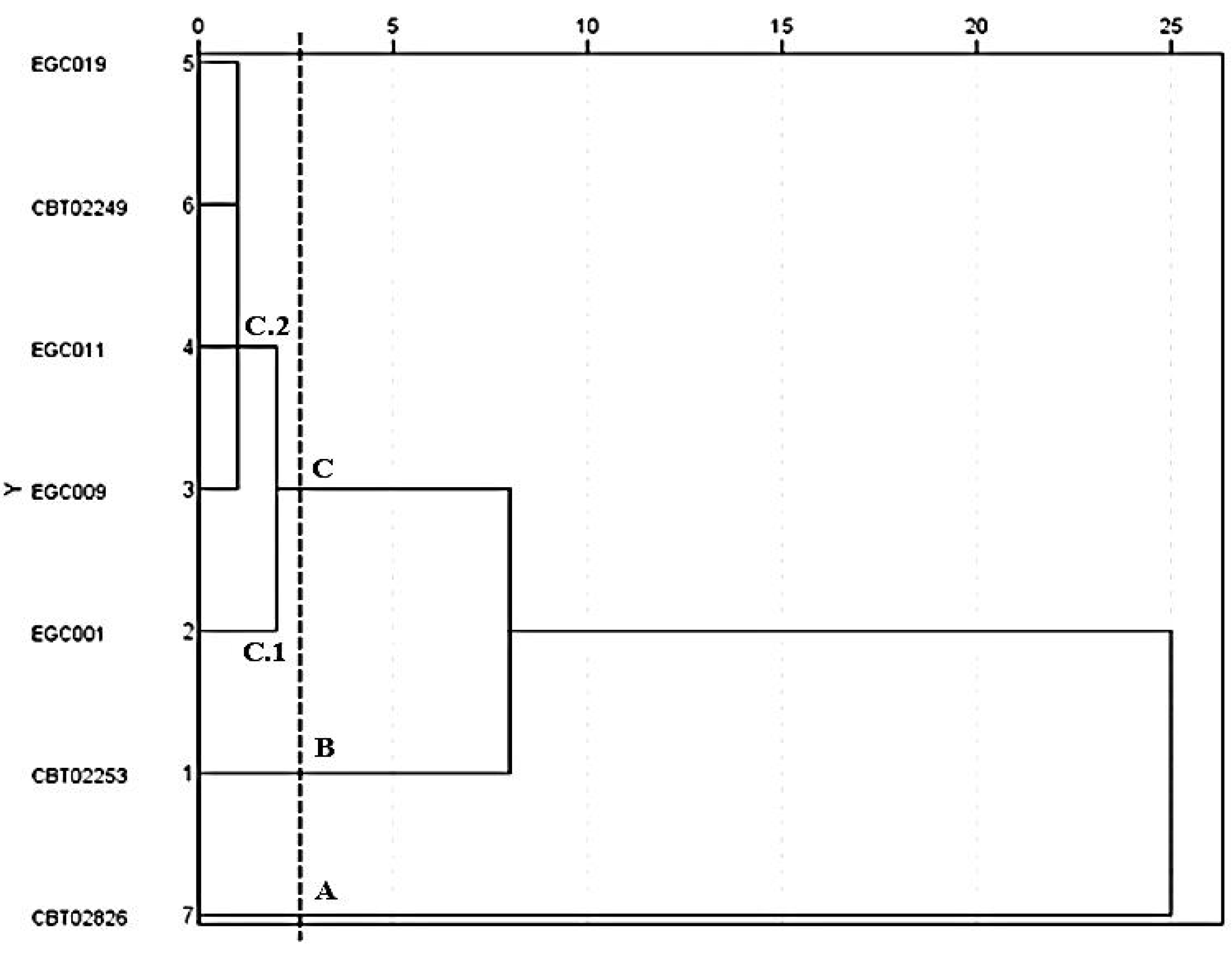 Horticulturae 10 00662 g003