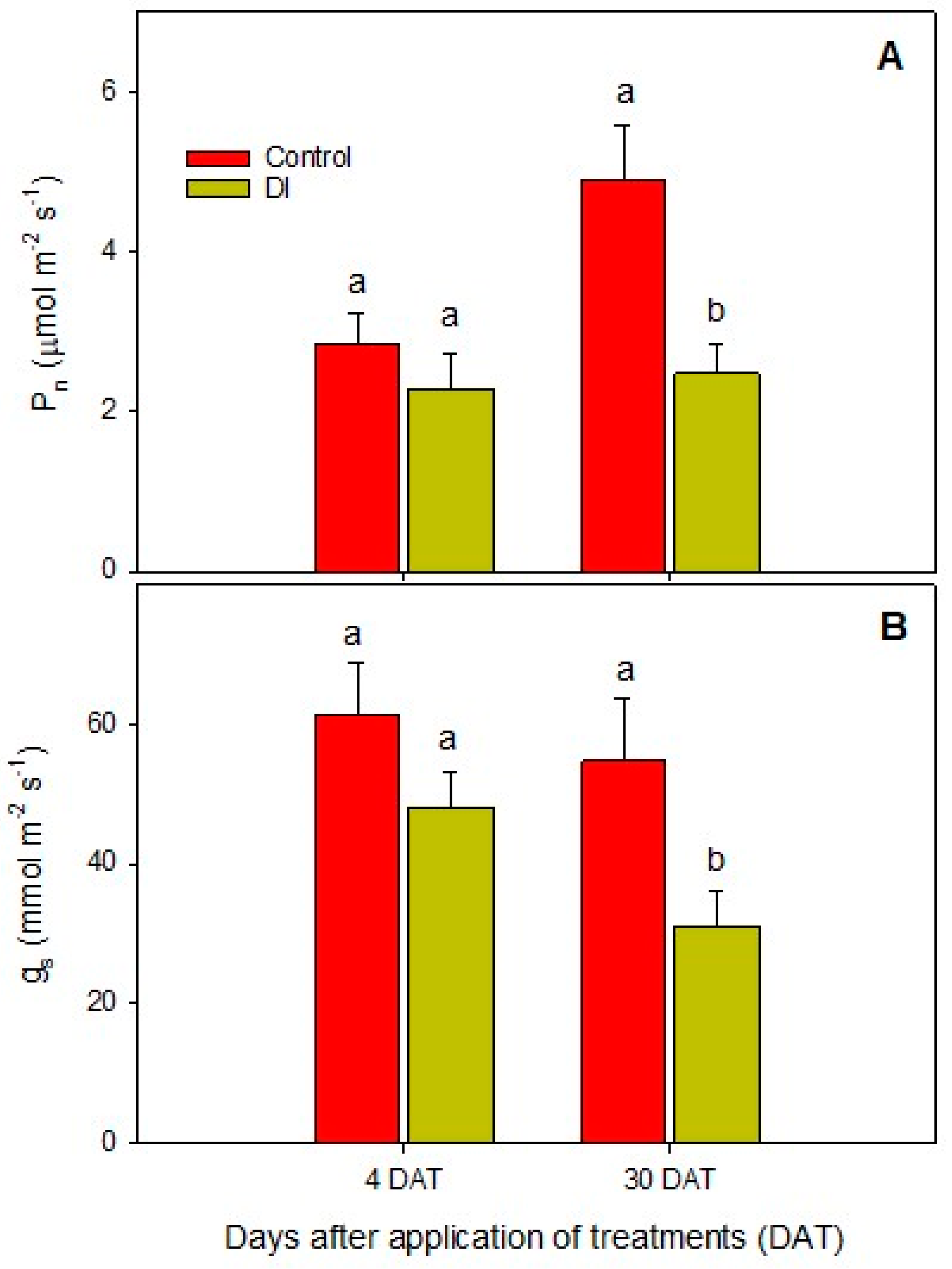 Horticulturae 10 00663 g002