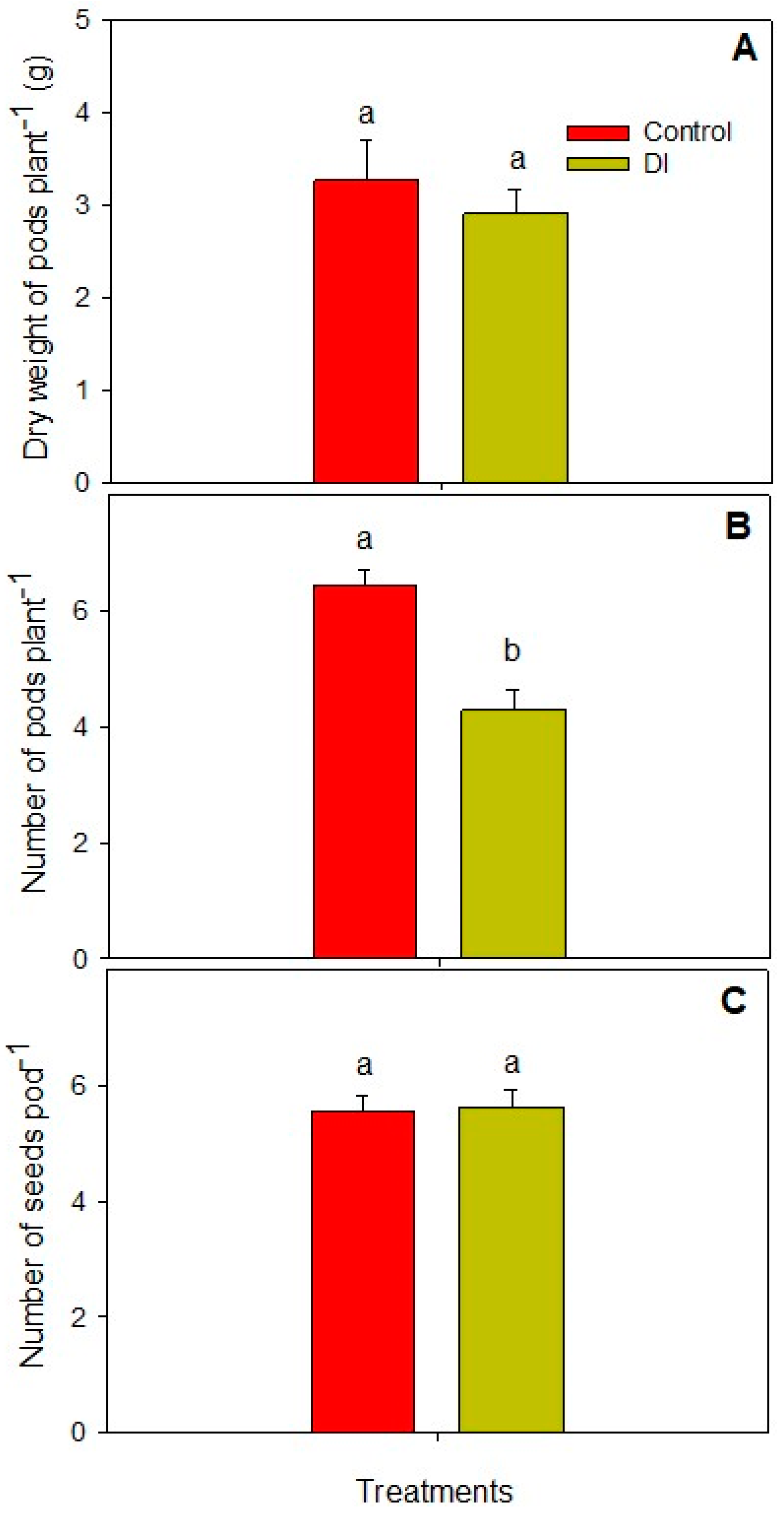 Horticulturae 10 00663 g003