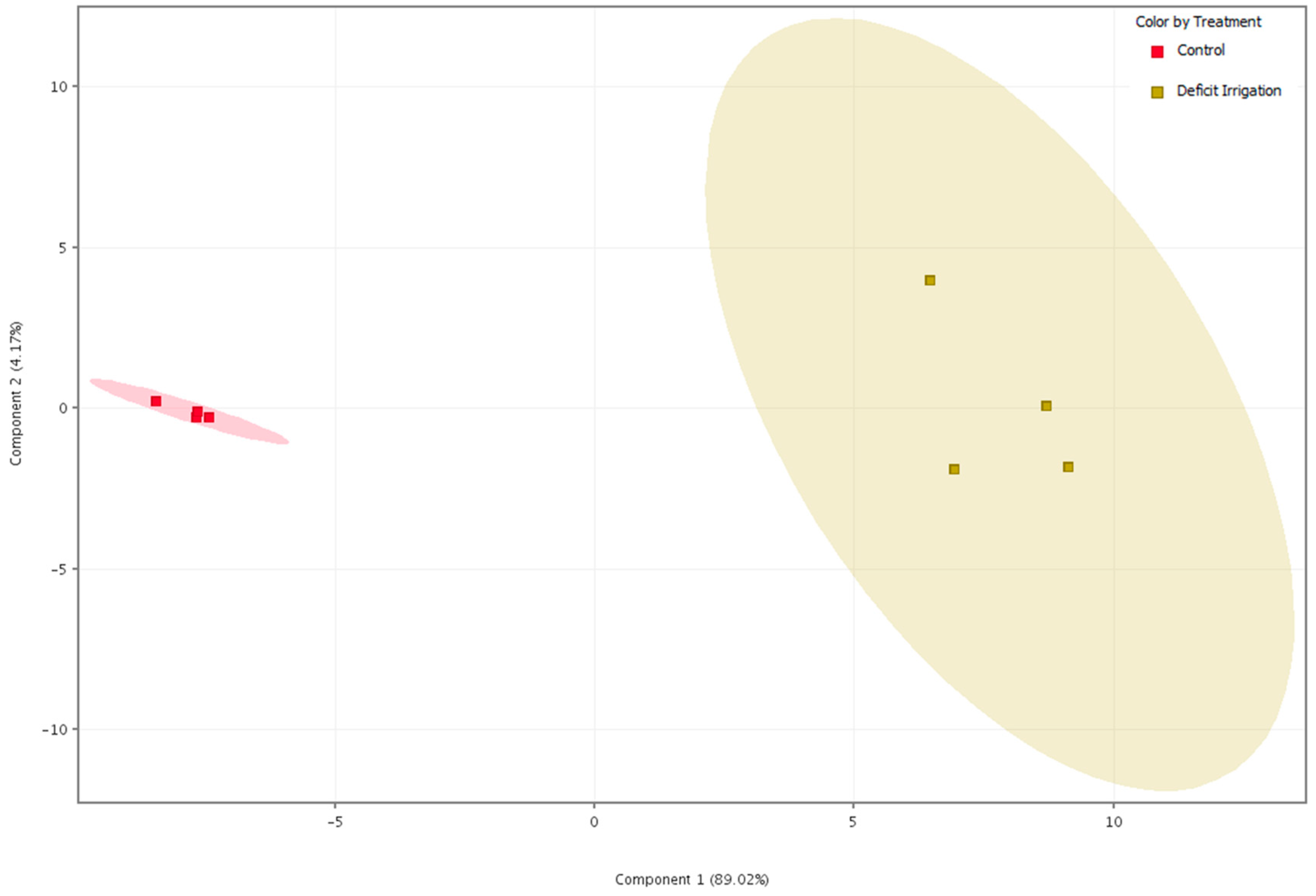 Horticulturae 10 00663 g004