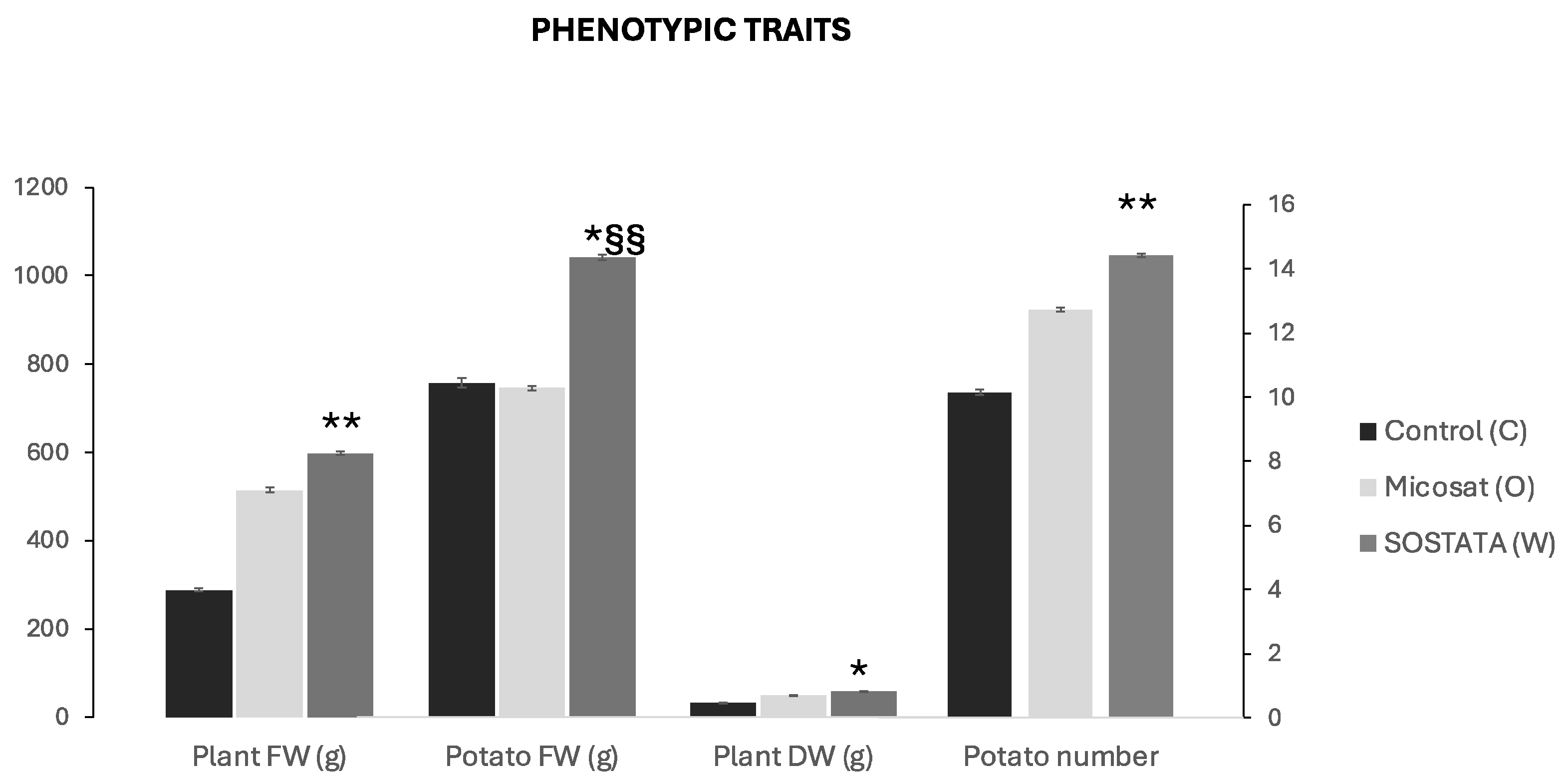 Horticulturae 10 00664 g004