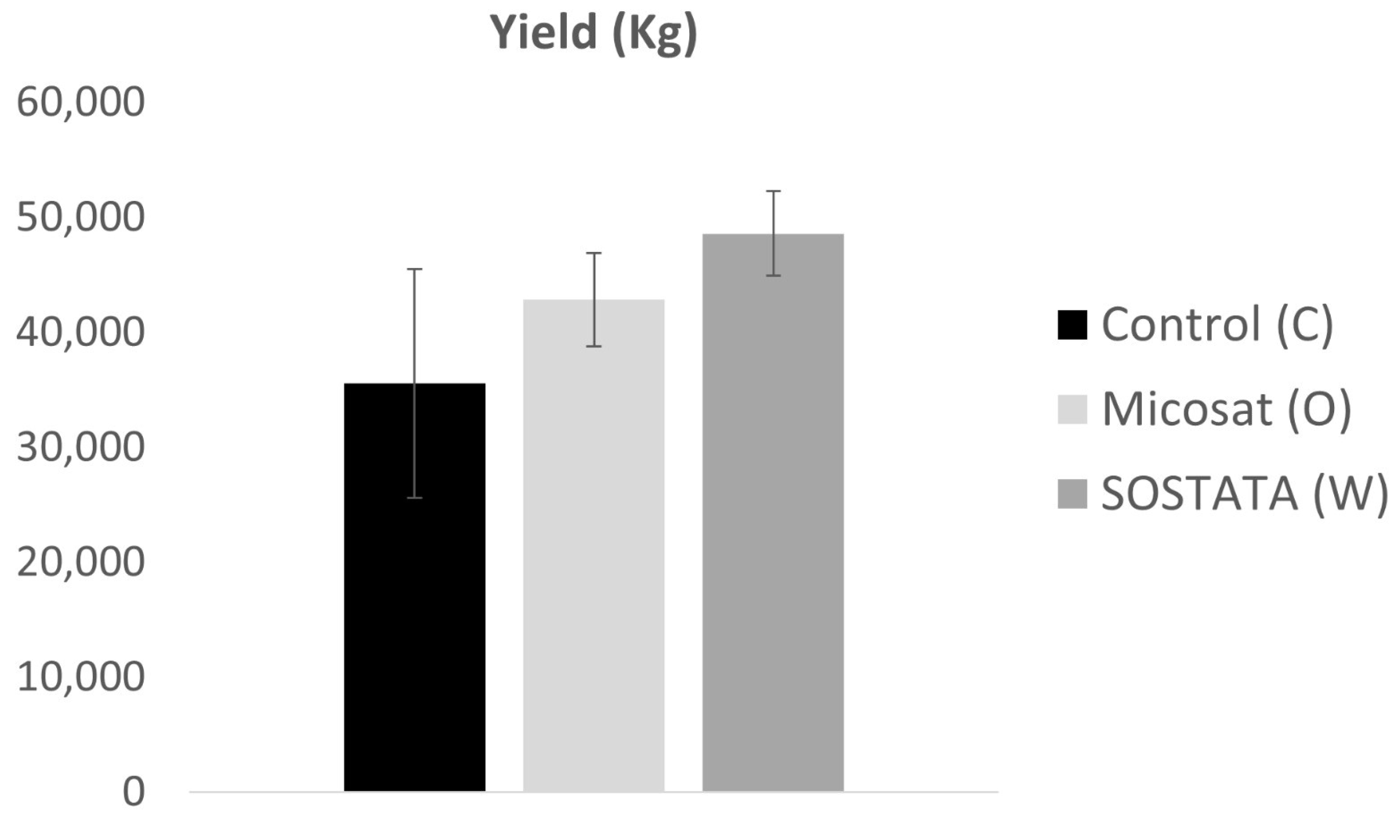 Horticulturae 10 00664 g005