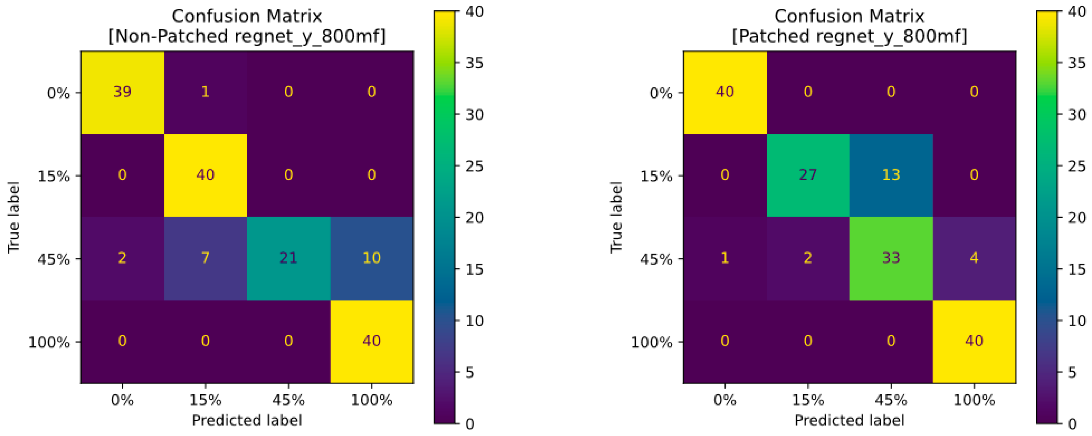 Horticulturae 10 00665 g005