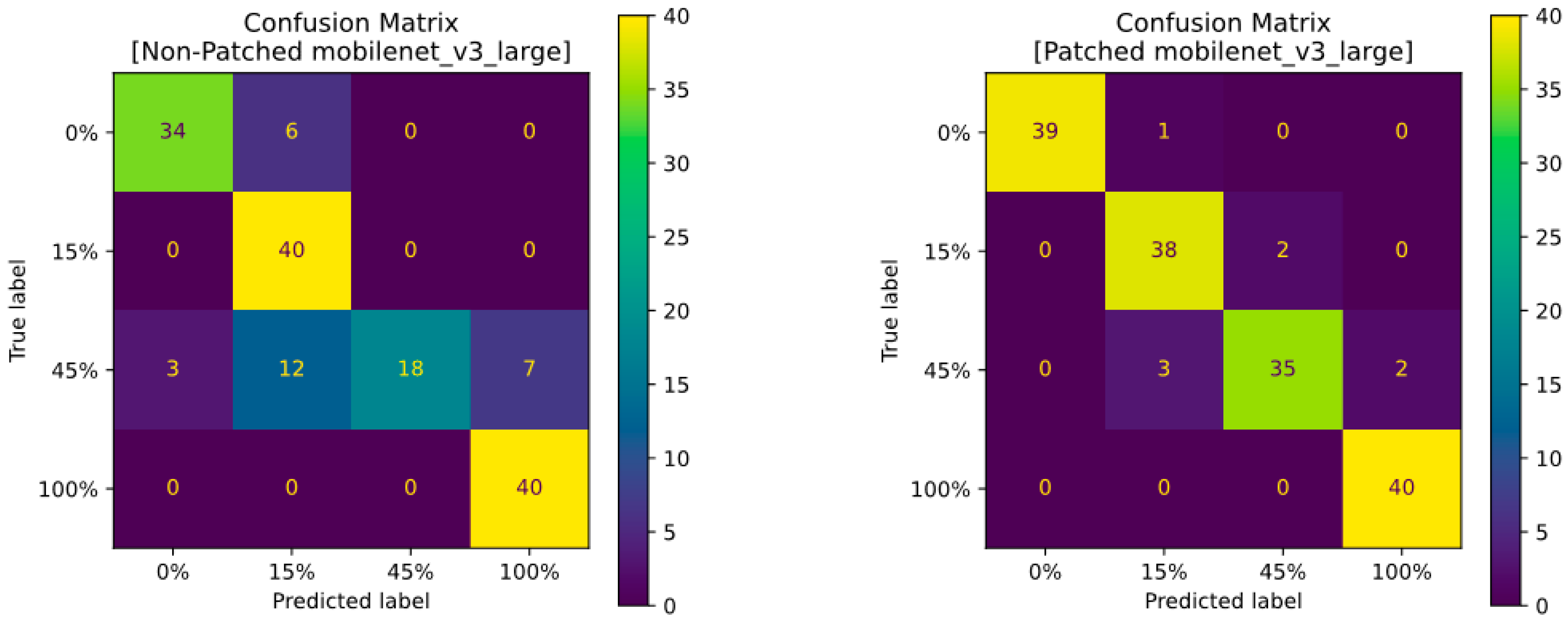 Horticulturae 10 00665 g006