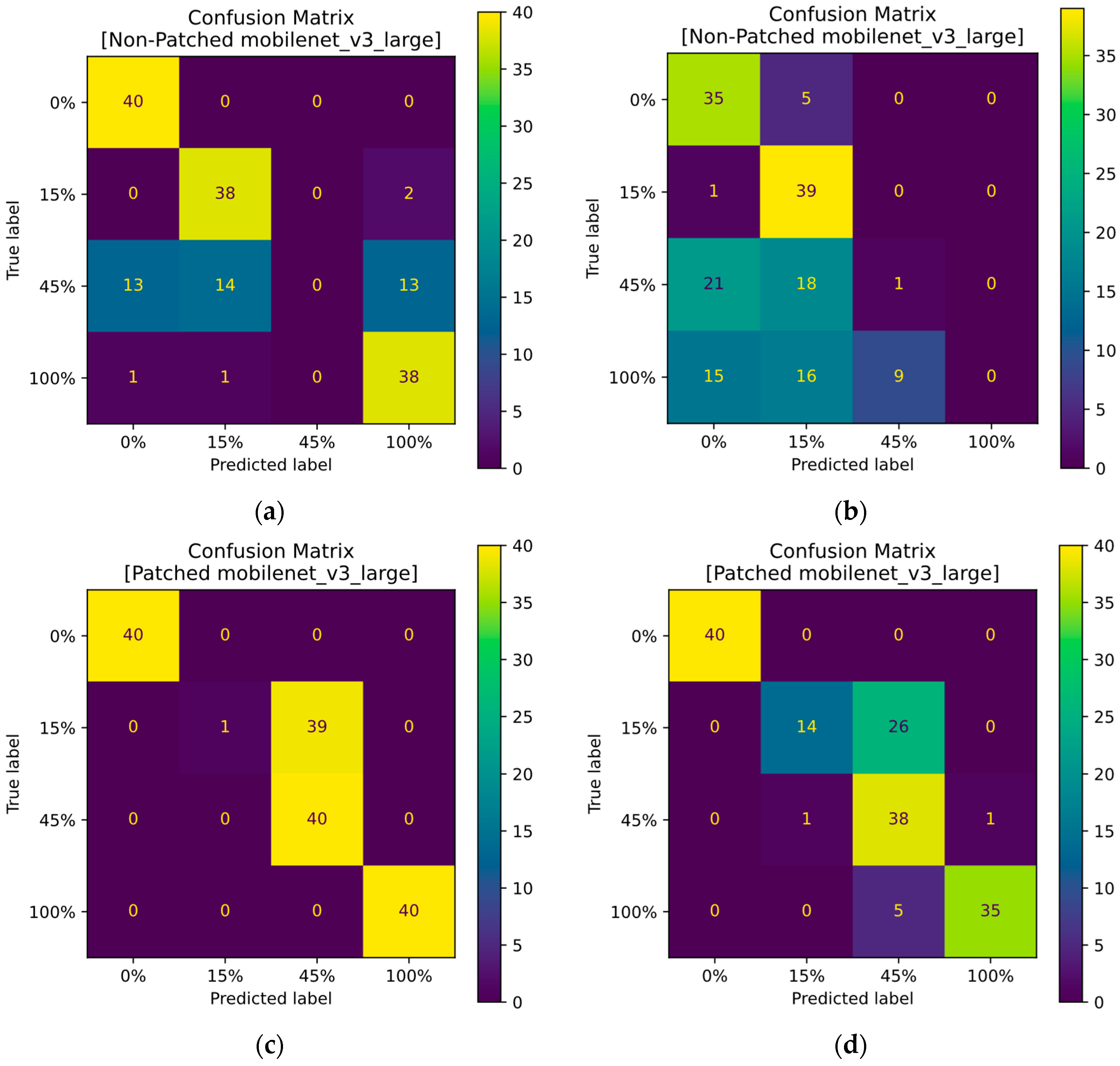 Horticulturae 10 00665 g010