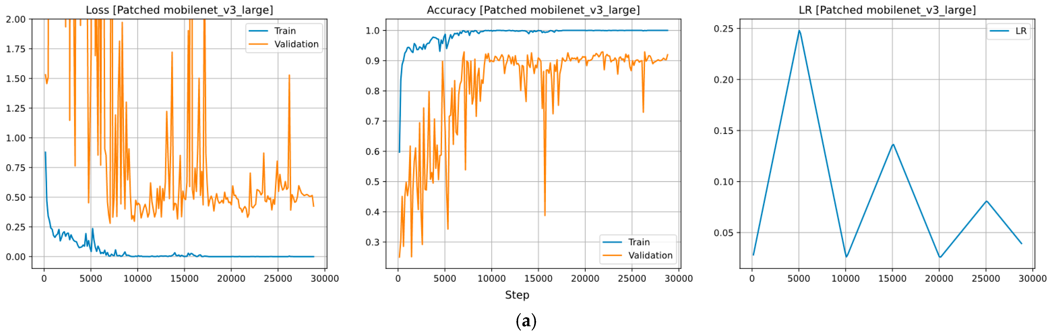 Horticulturae 10 00665 g0a1a