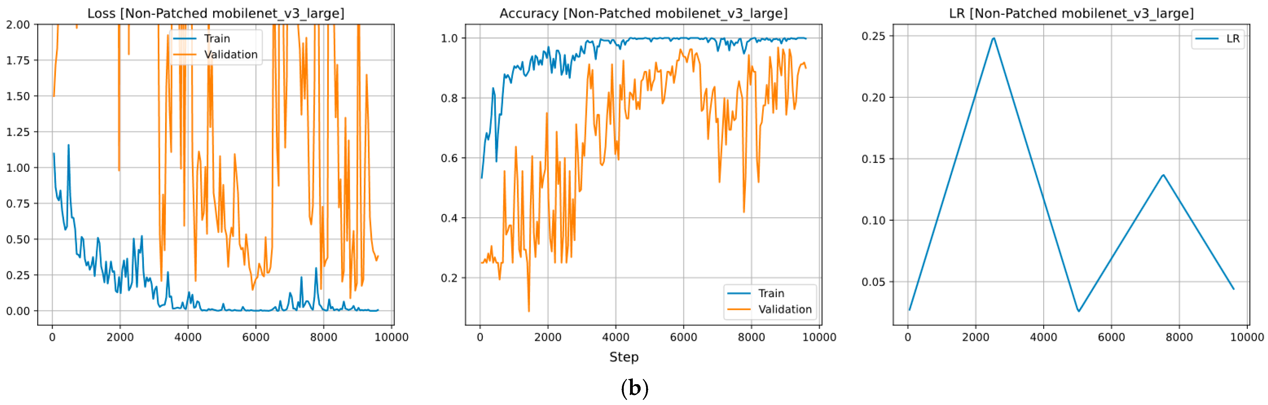 Horticulturae 10 00665 g0a1b