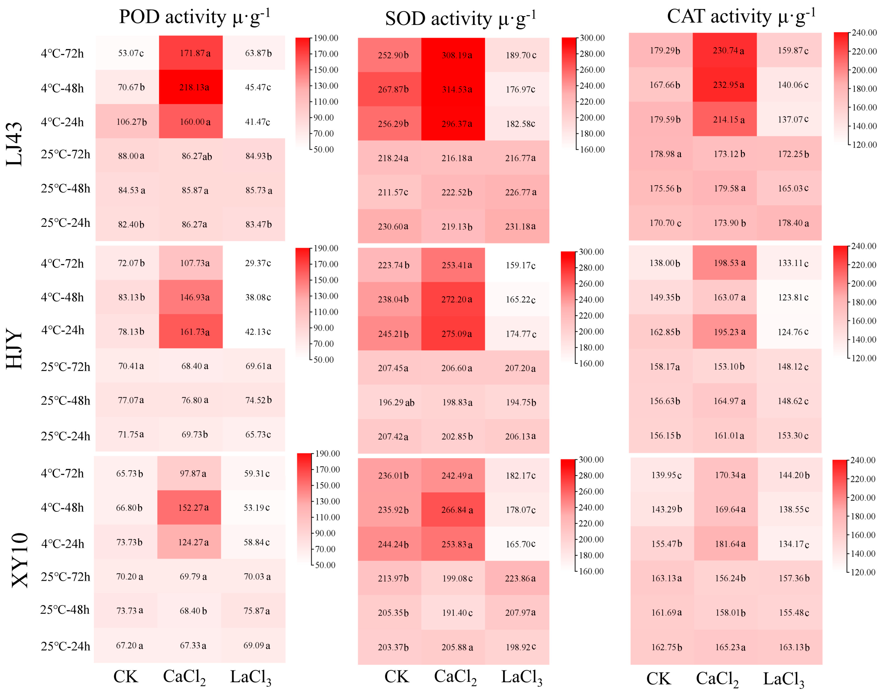 Horticulturae 10 00666 g003