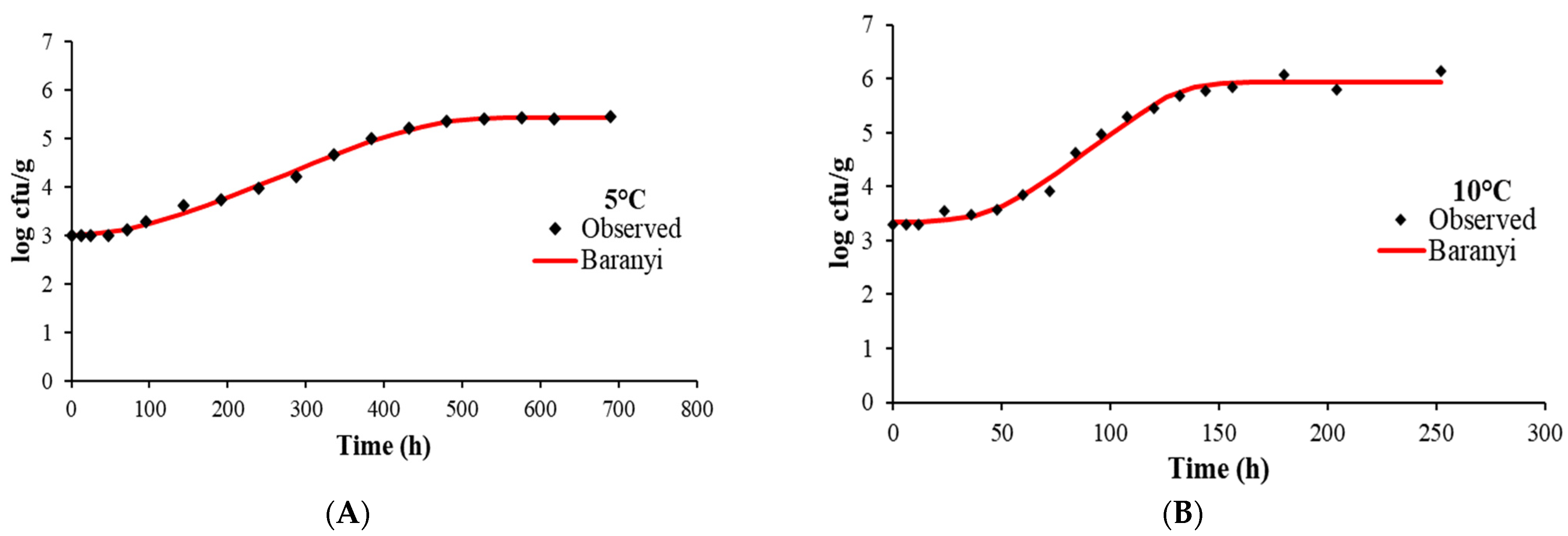 Horticulturae 10 00667 g001a
