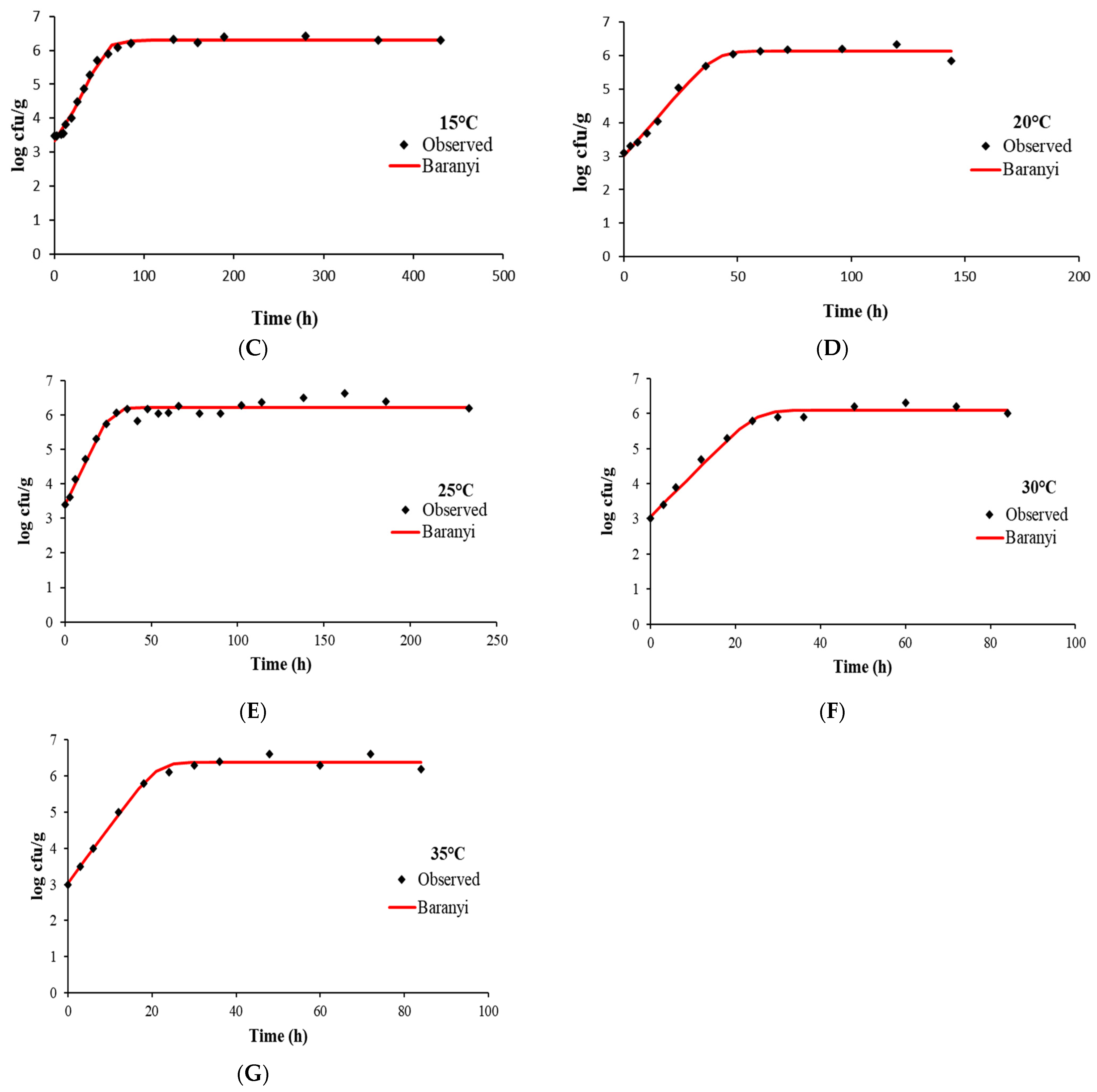 Horticulturae 10 00667 g001b
