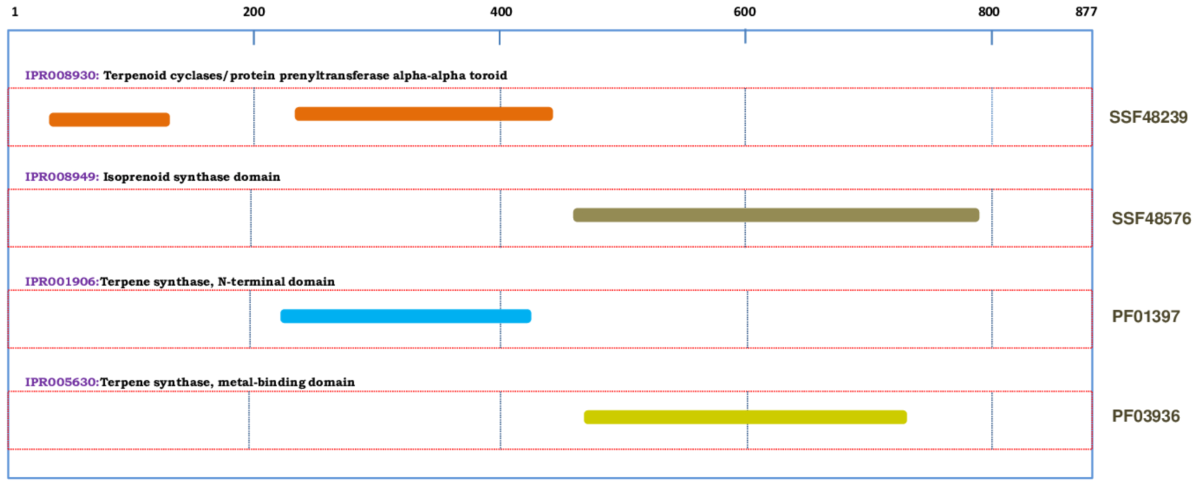 Horticulturae 10 00668 g002 Horticulturae 10 00668 g002