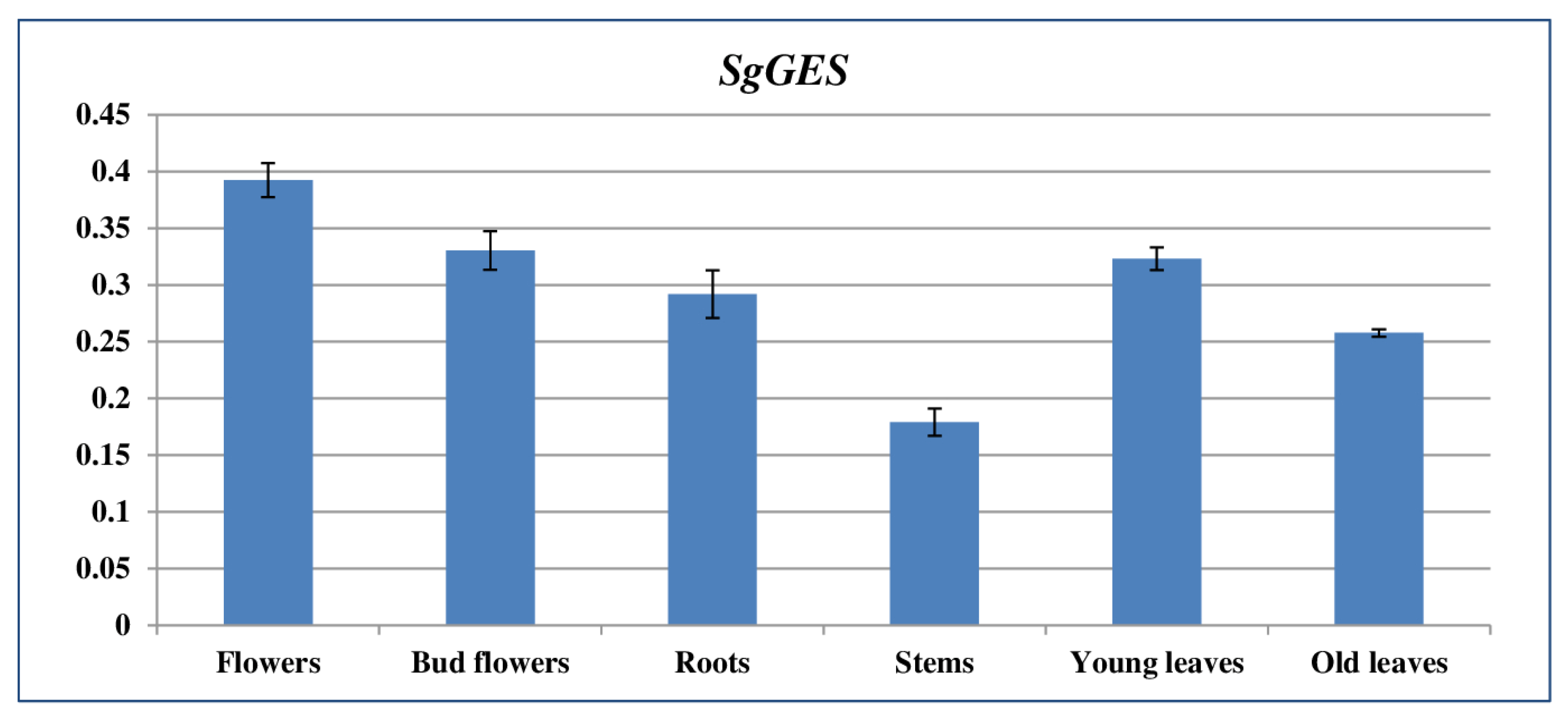 Horticulturae 10 00668 g005 Horticulturae 10 00668 g005