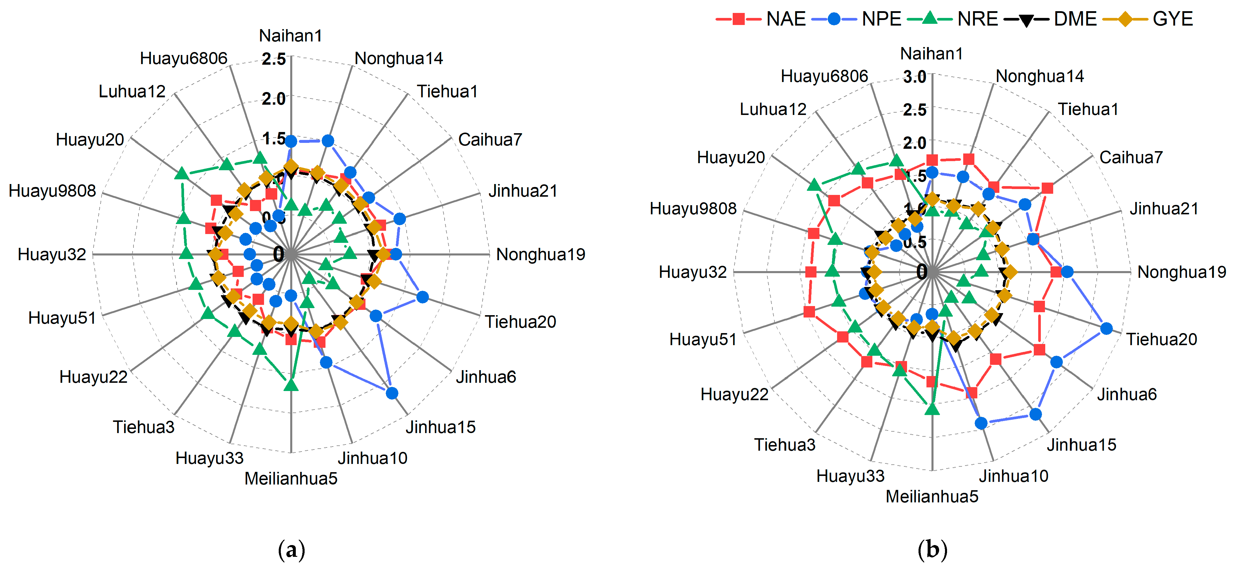 Horticulturae 10 00669 g005
