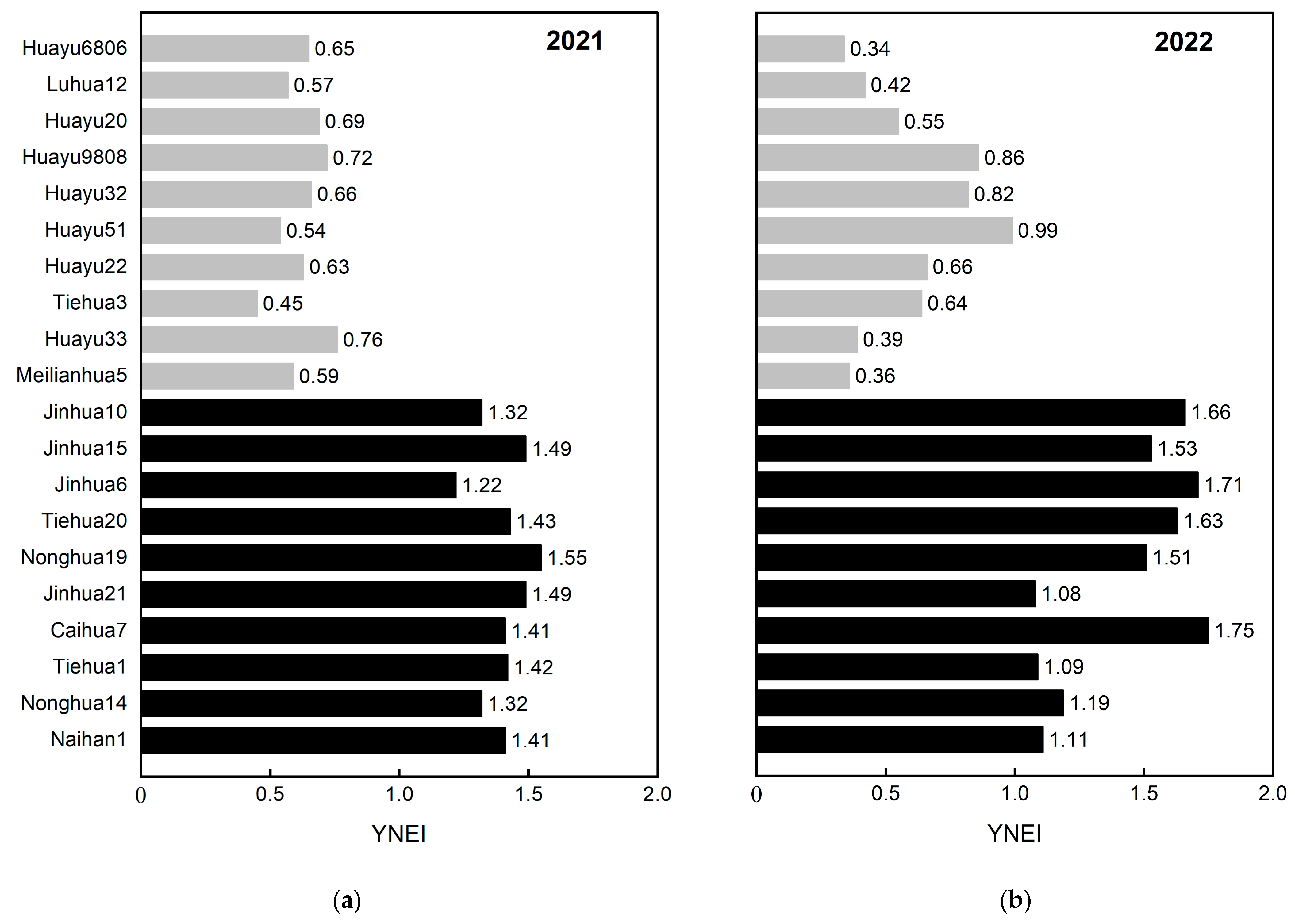Horticulturae 10 00669 g006