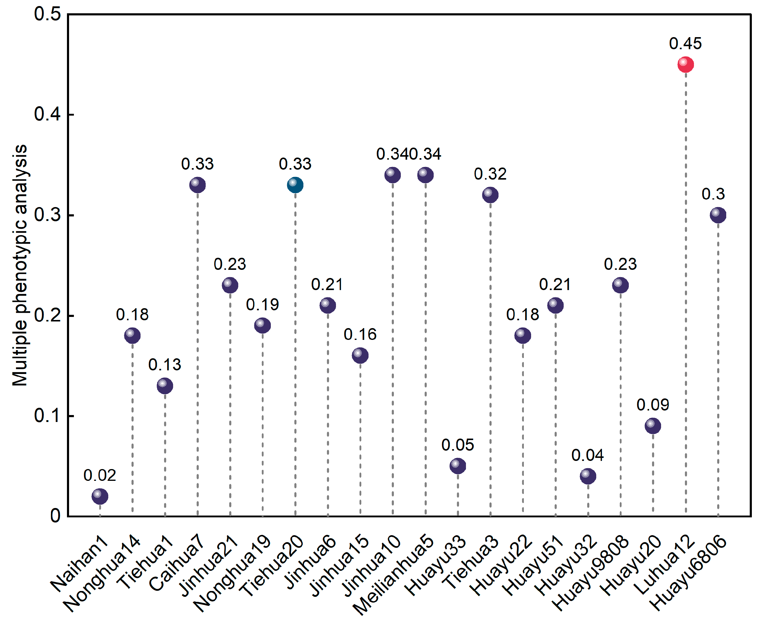 Horticulturae 10 00669 g008