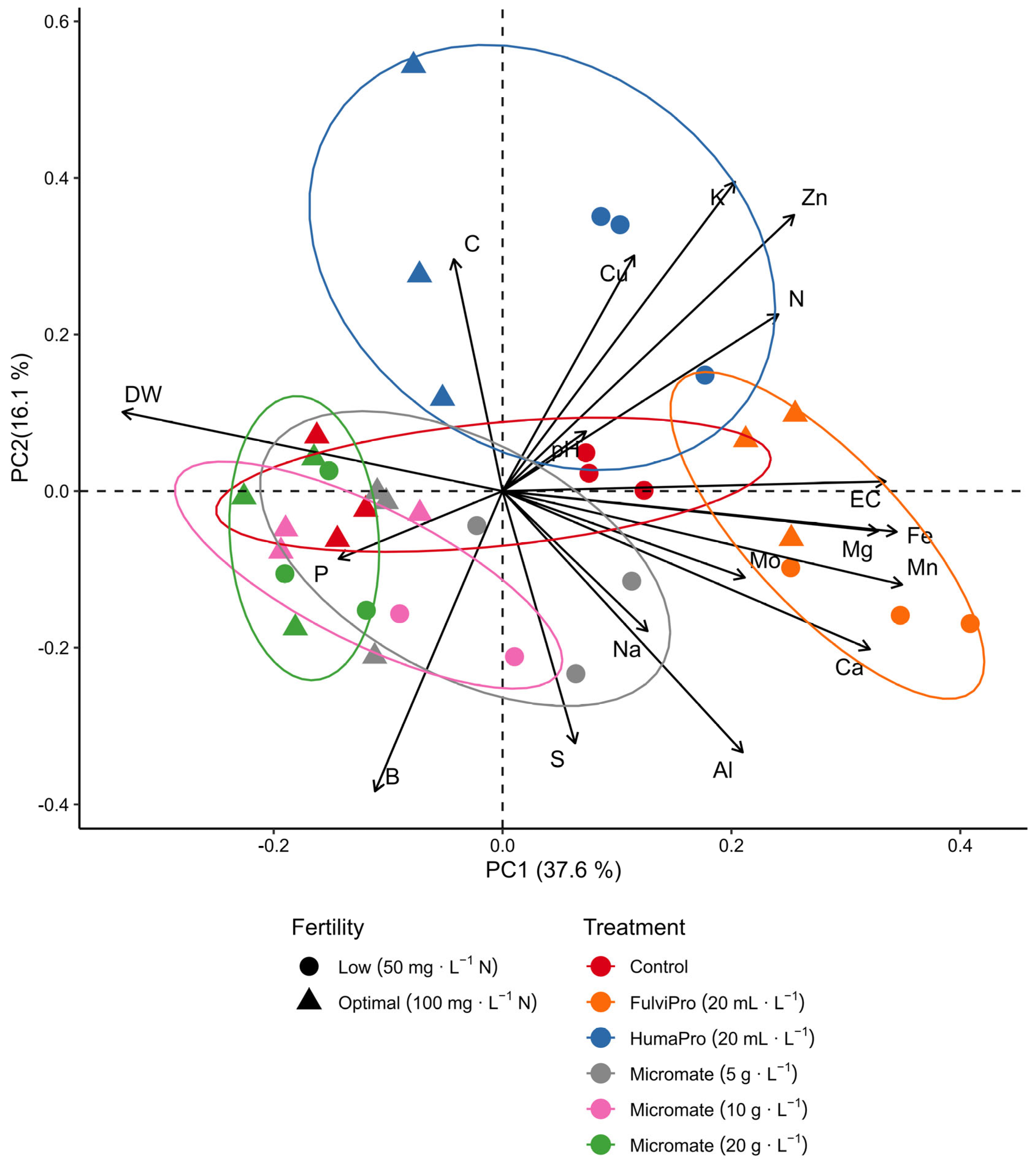 Horticulturae 10 00671 g002