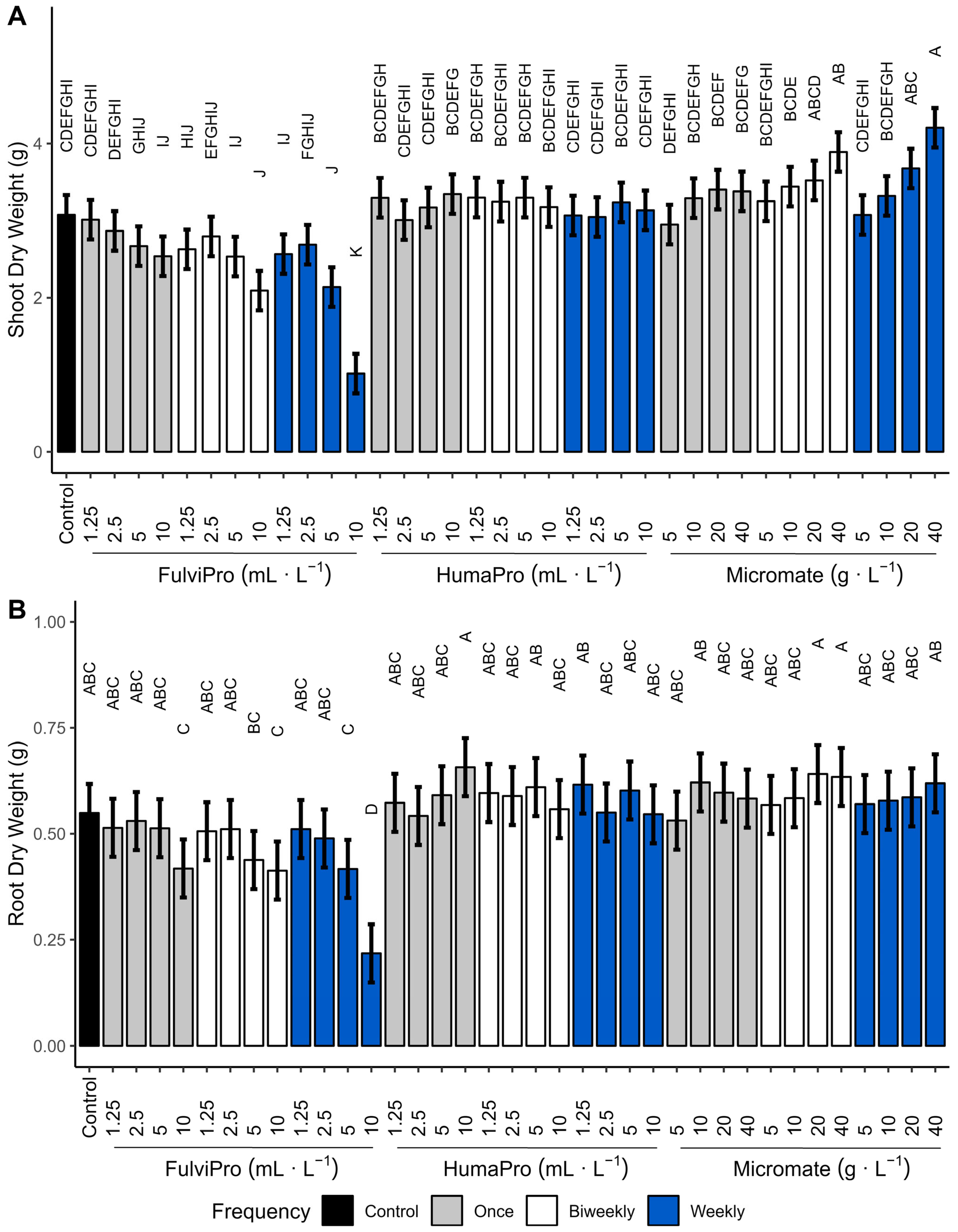 Horticulturae 10 00671 g003