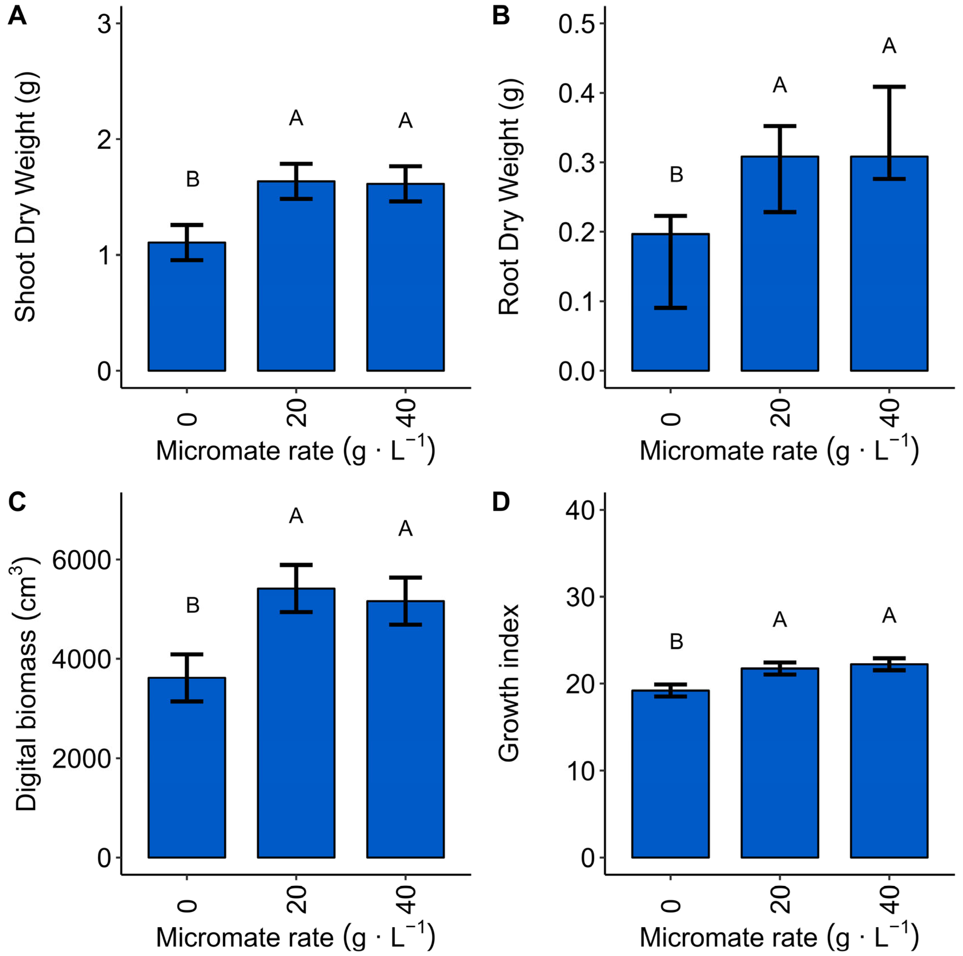 Horticulturae 10 00671 g005