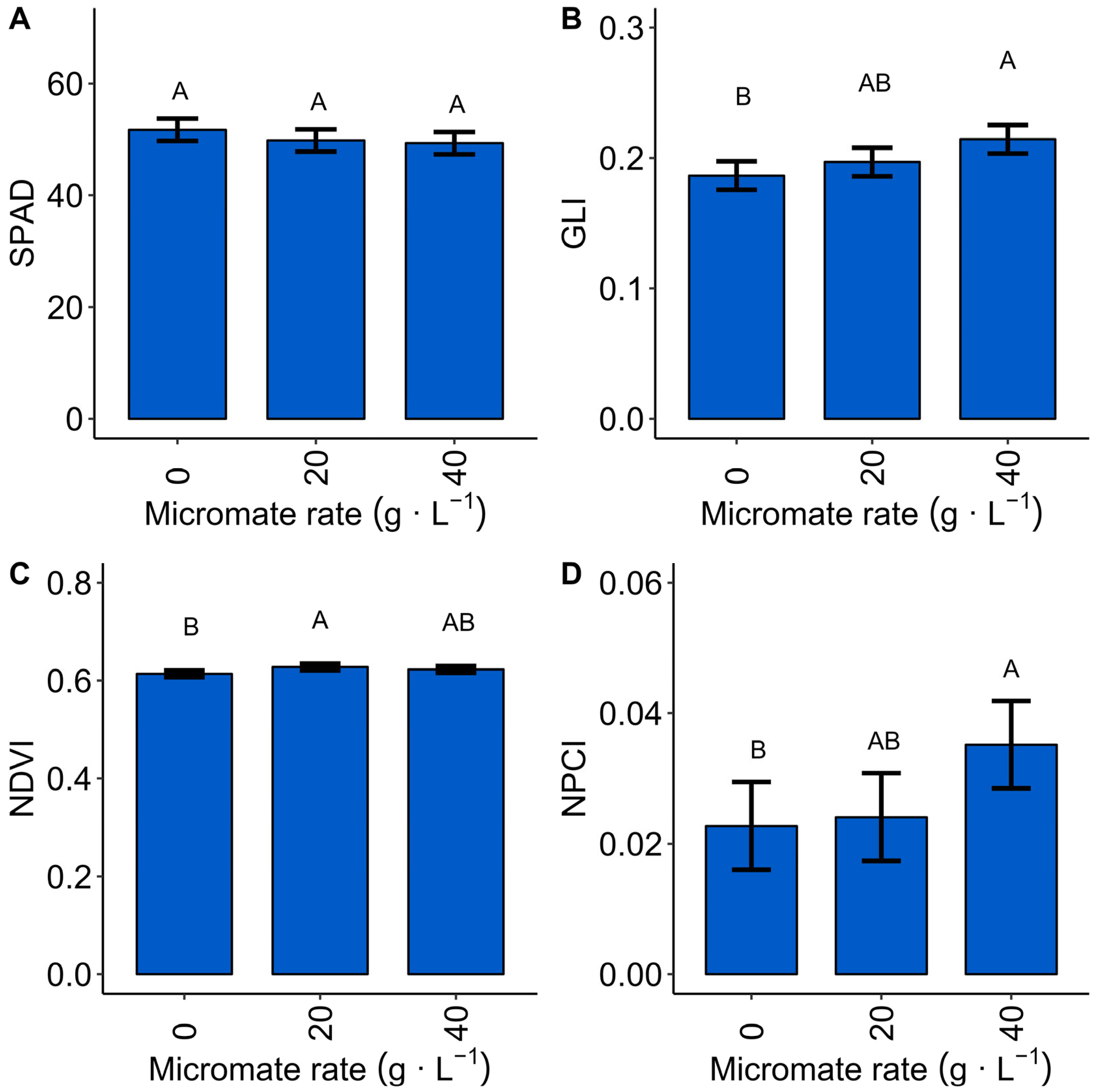 Horticulturae 10 00671 g006