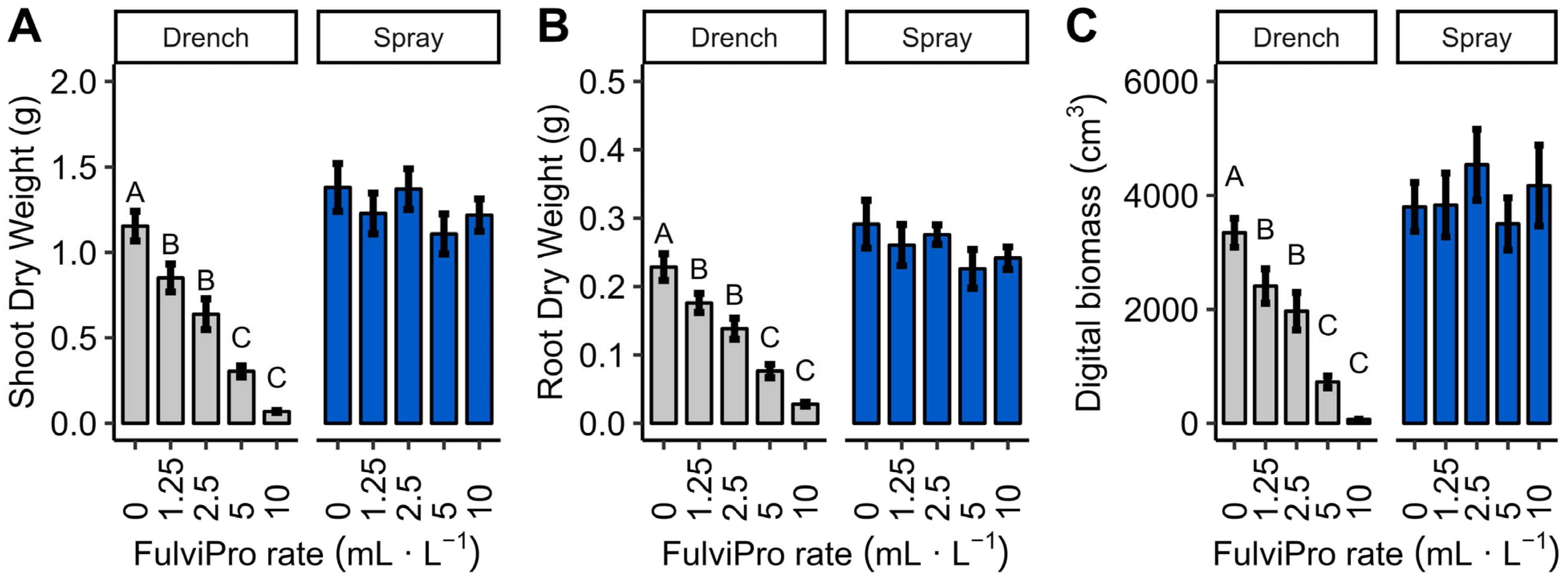 Horticulturae 10 00671 g008