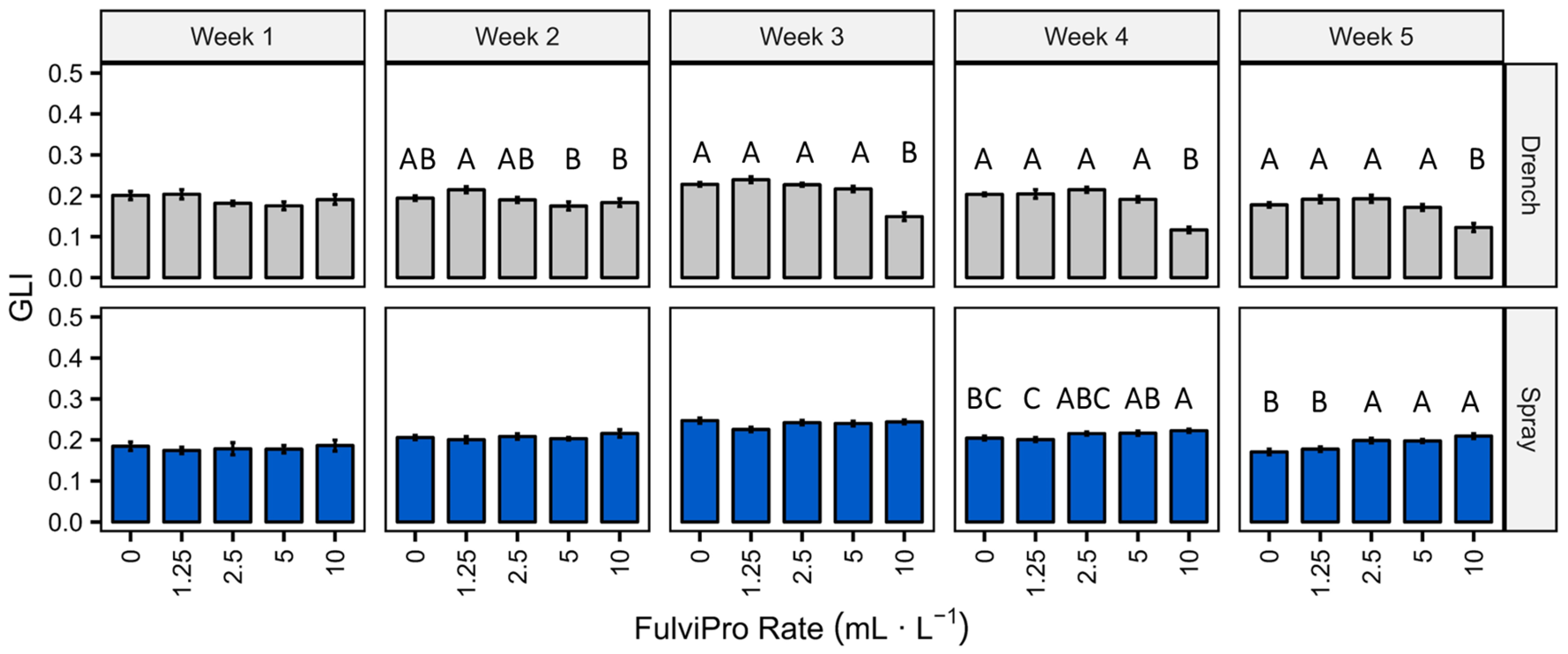 Horticulturae 10 00671 g009