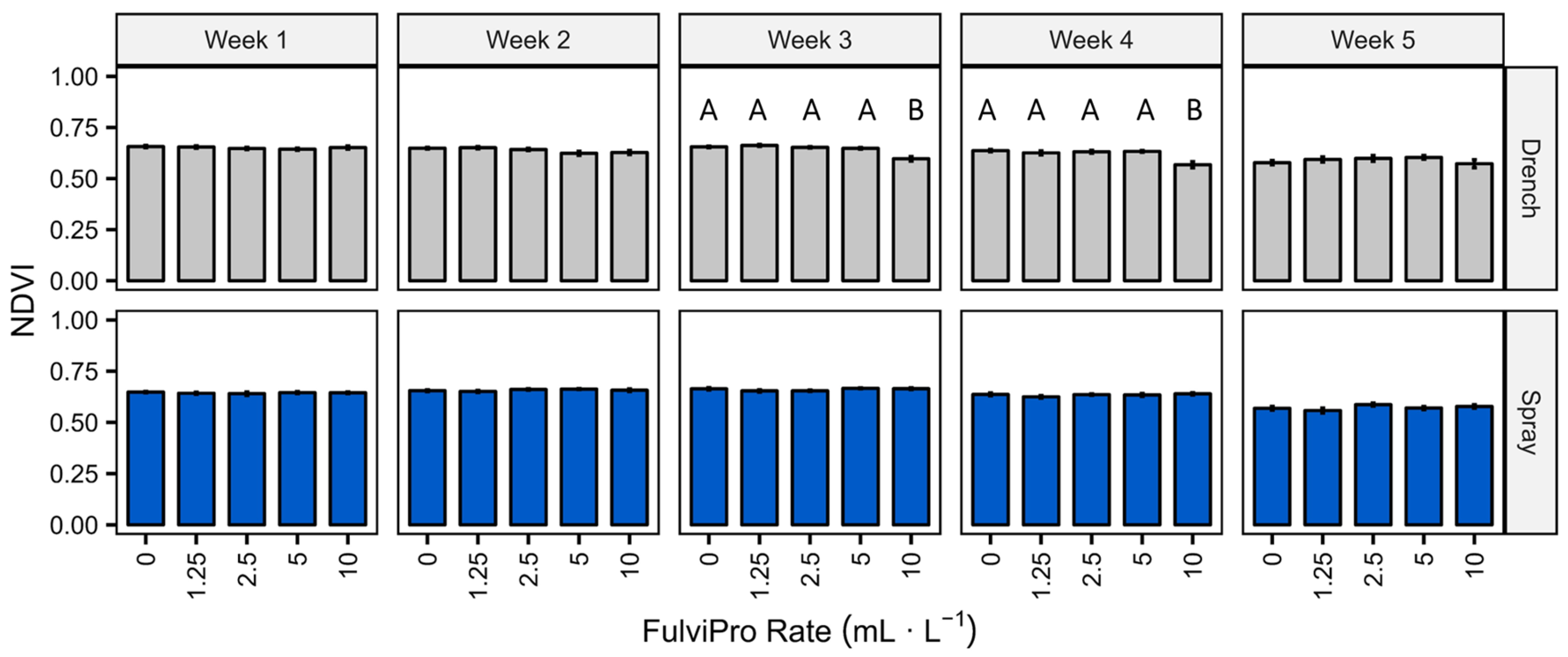 Horticulturae 10 00671 g010