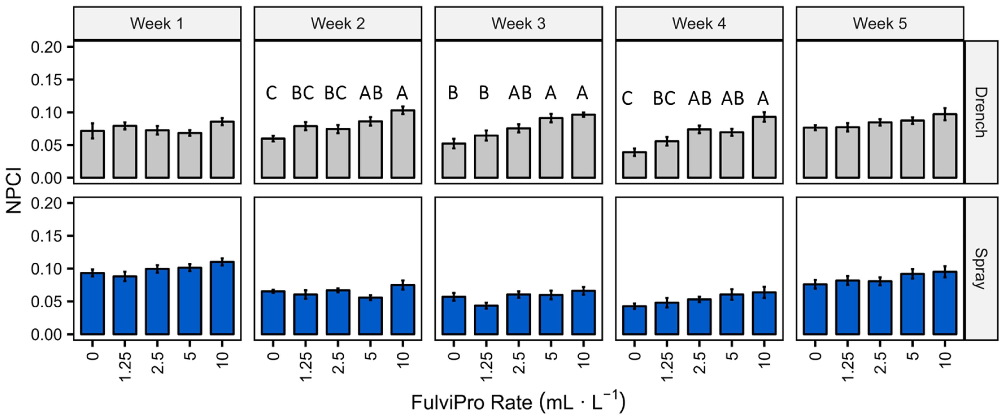 Horticulturae 10 00671 g011