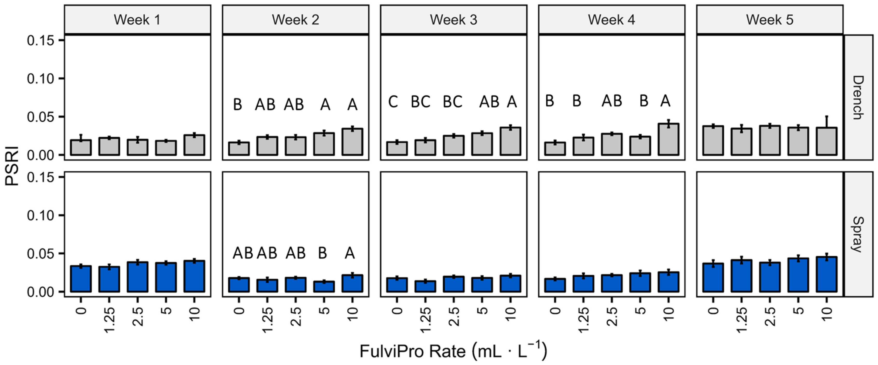 Horticulturae 10 00671 g012