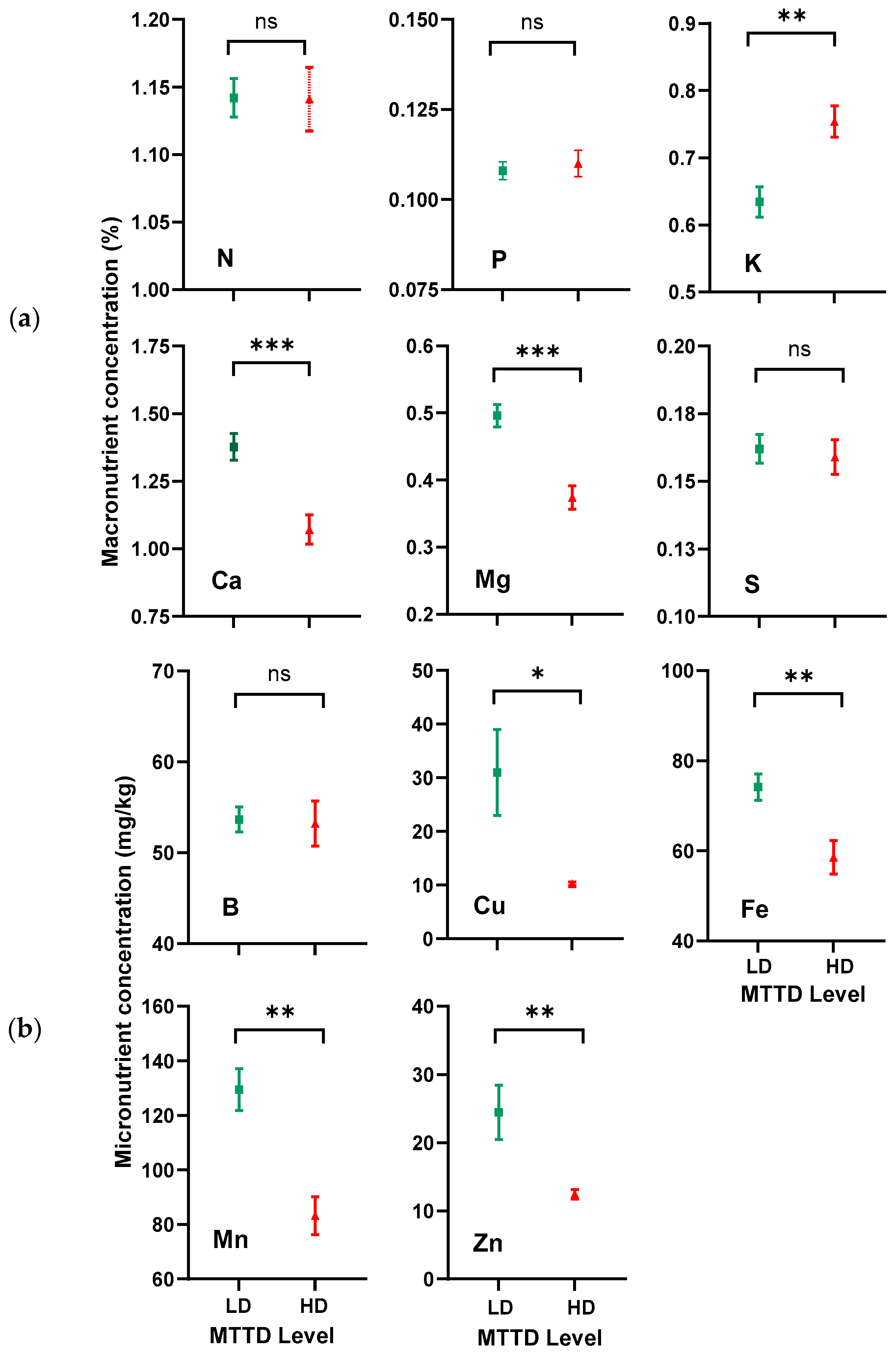 Horticulturae 10 00678 g004