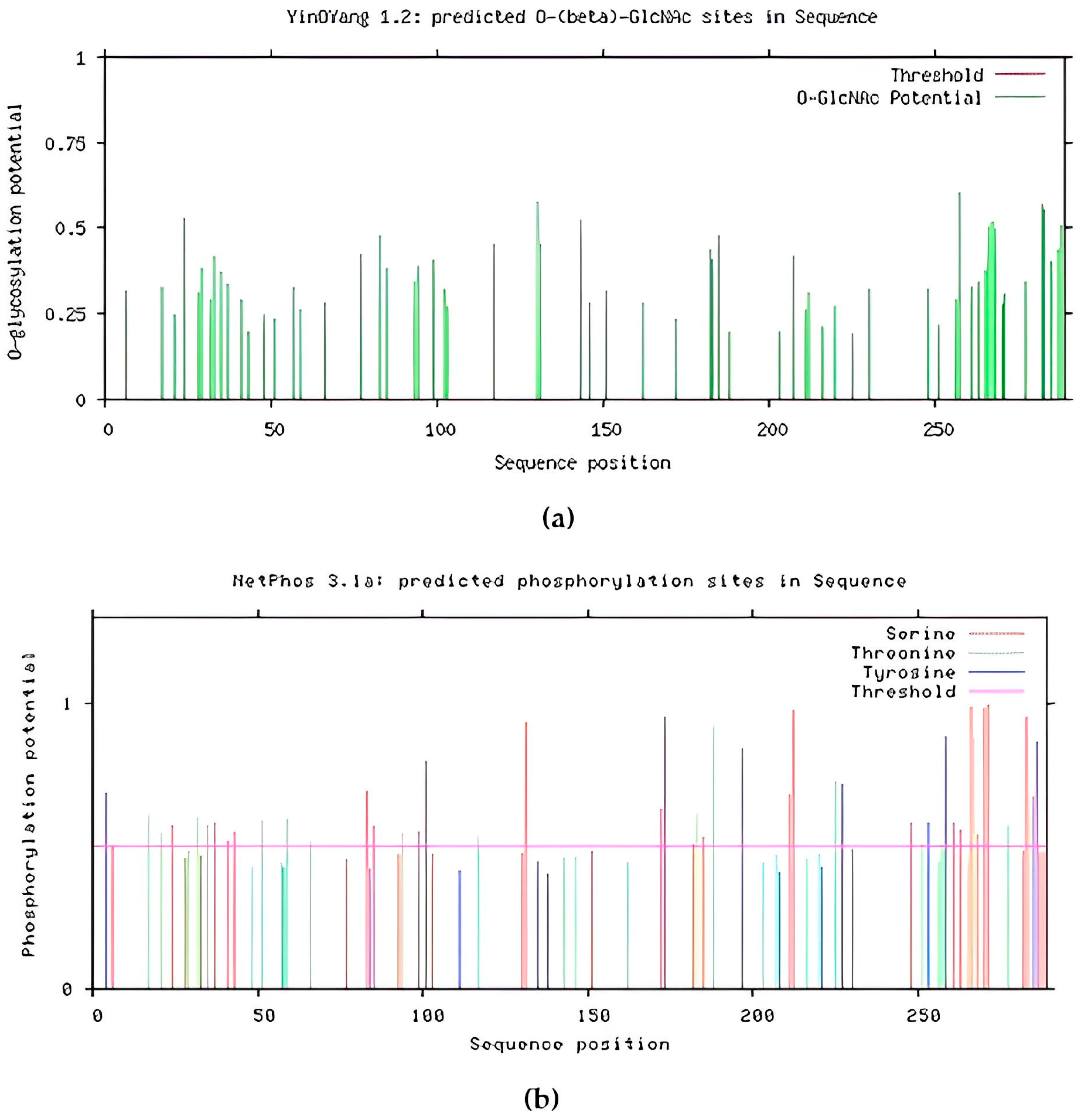 Horticulturae 10 00682 g003 Horticulturae 10 00682 g003