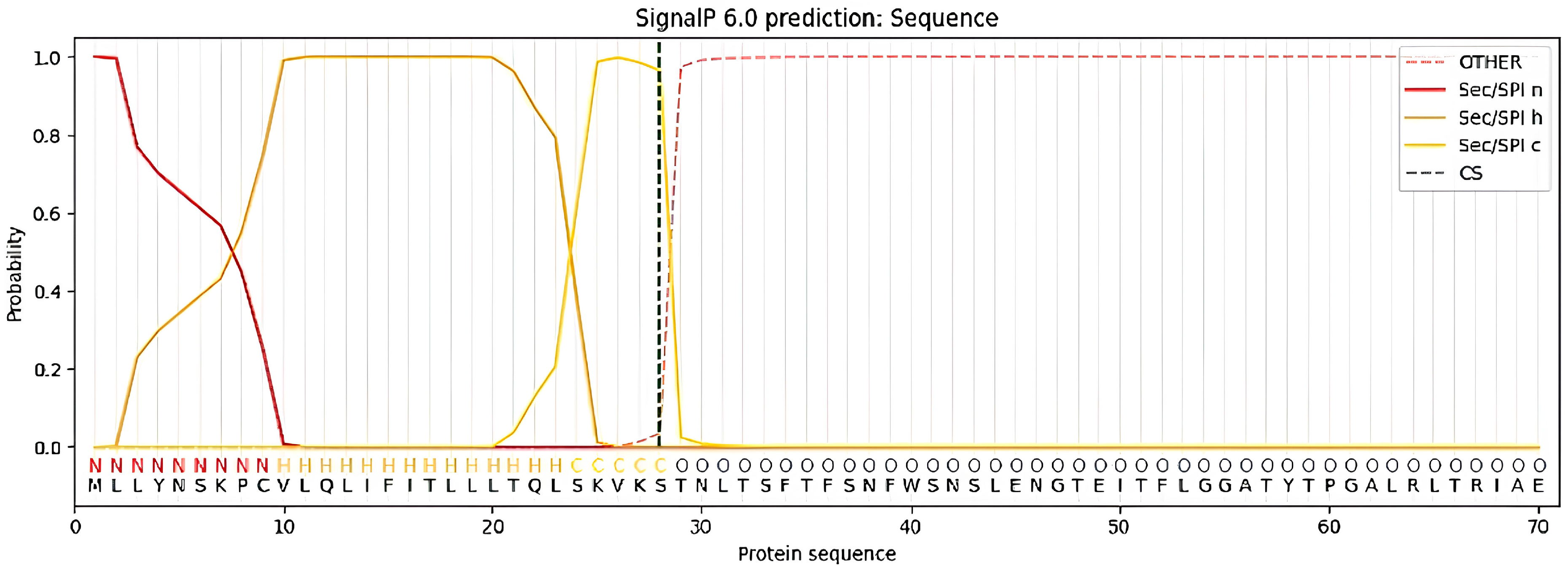Horticulturae 10 00682 g005 Horticulturae 10 00682 g005