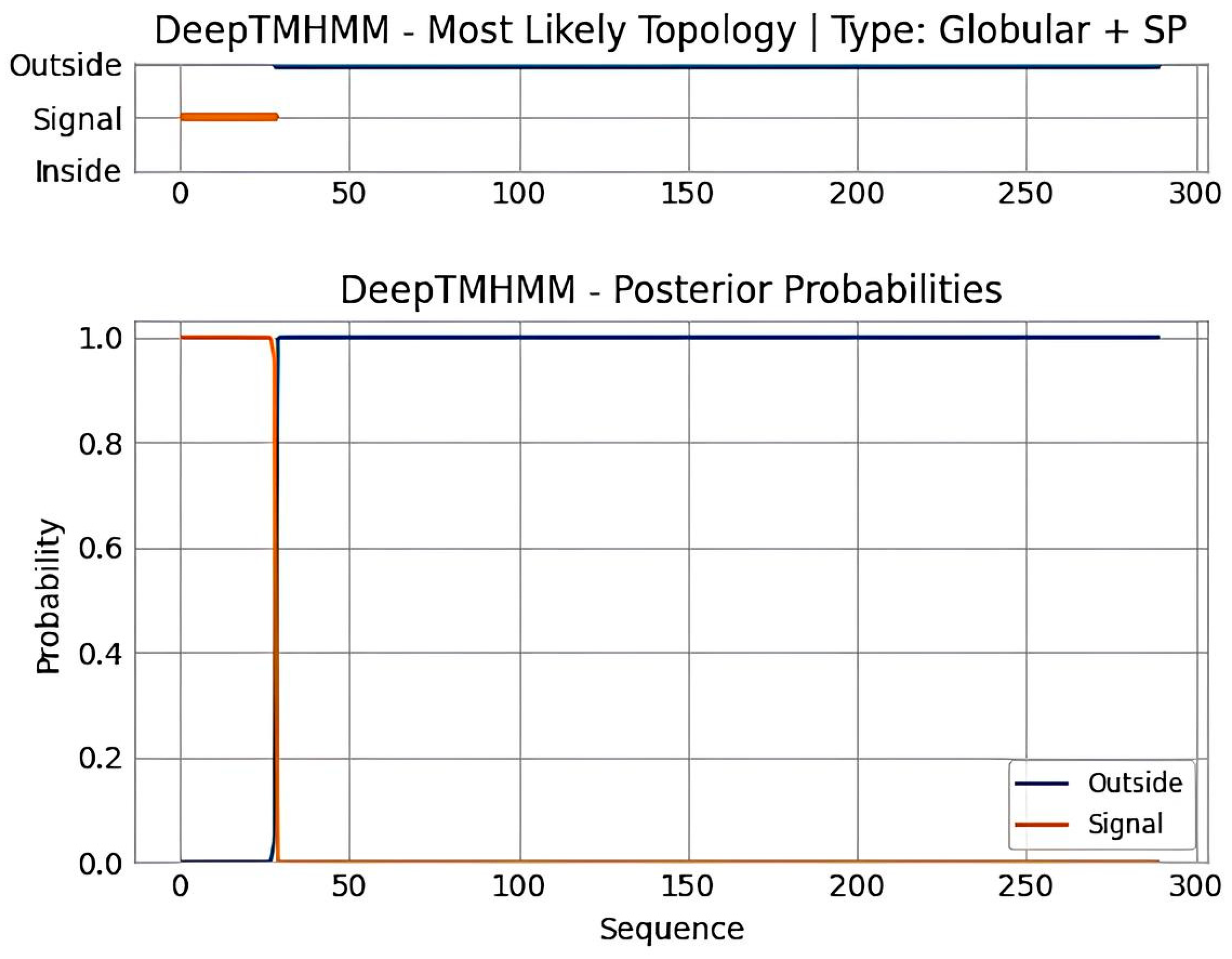 Horticulturae 10 00682 g006 Horticulturae 10 00682 g006