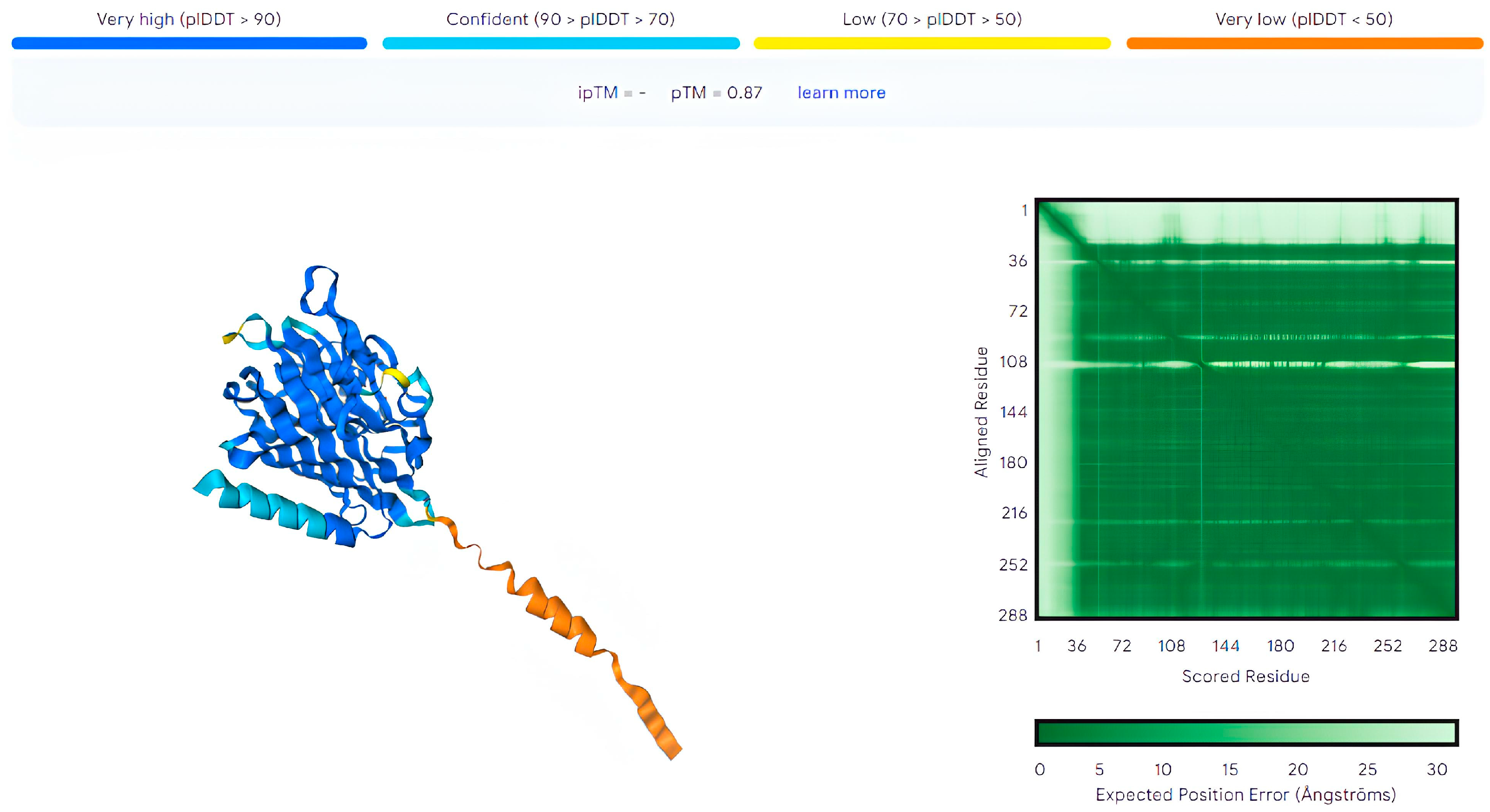 Horticulturae 10 00682 g008 Horticulturae 10 00682 g008