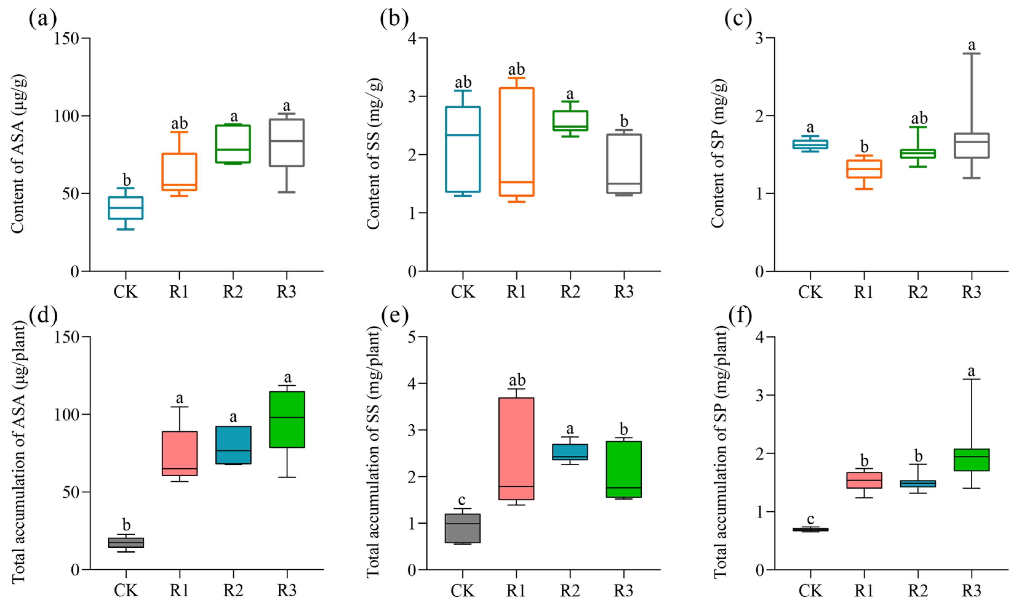 Horticulturae 10 00683 g001