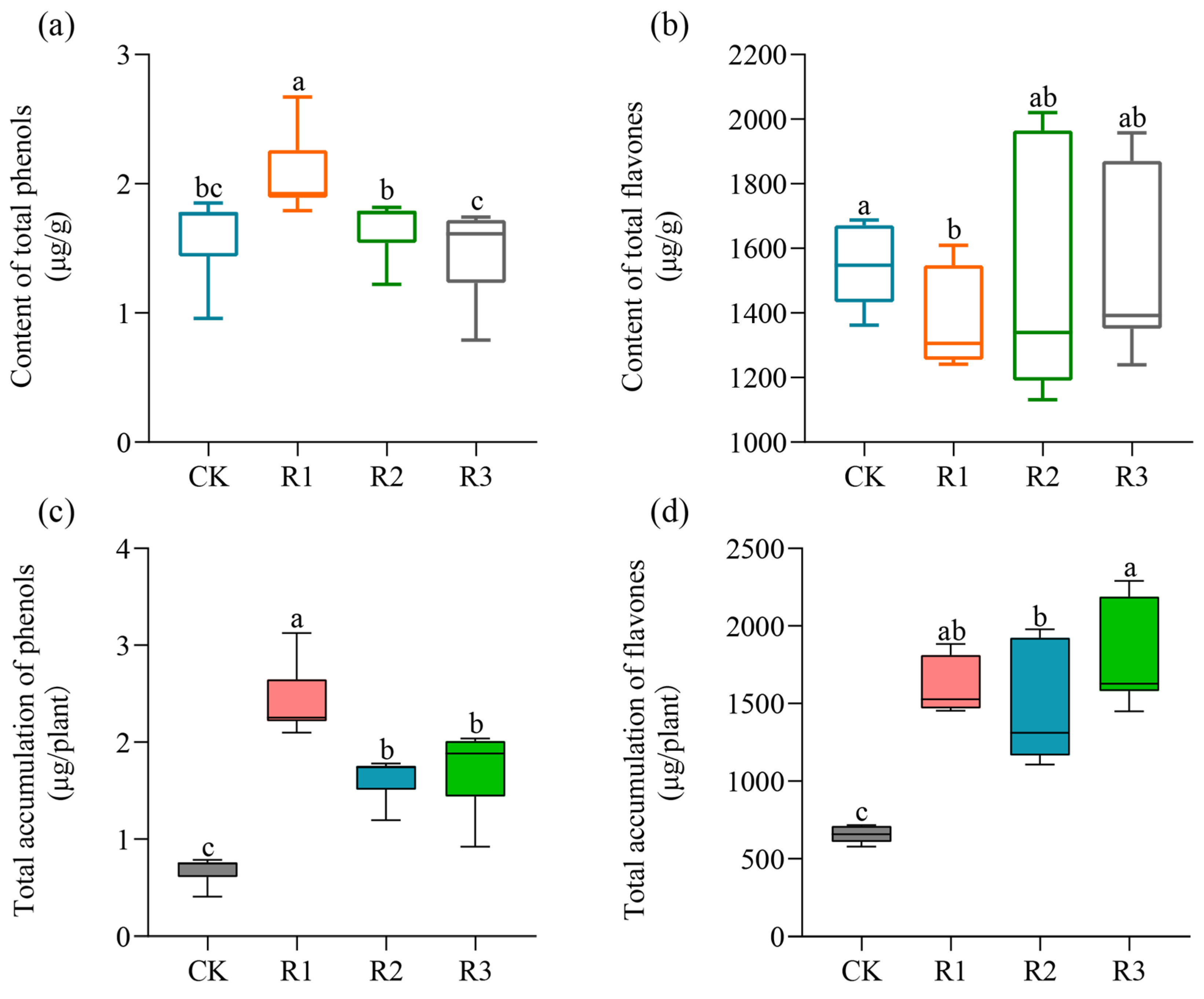 Horticulturae 10 00683 g002