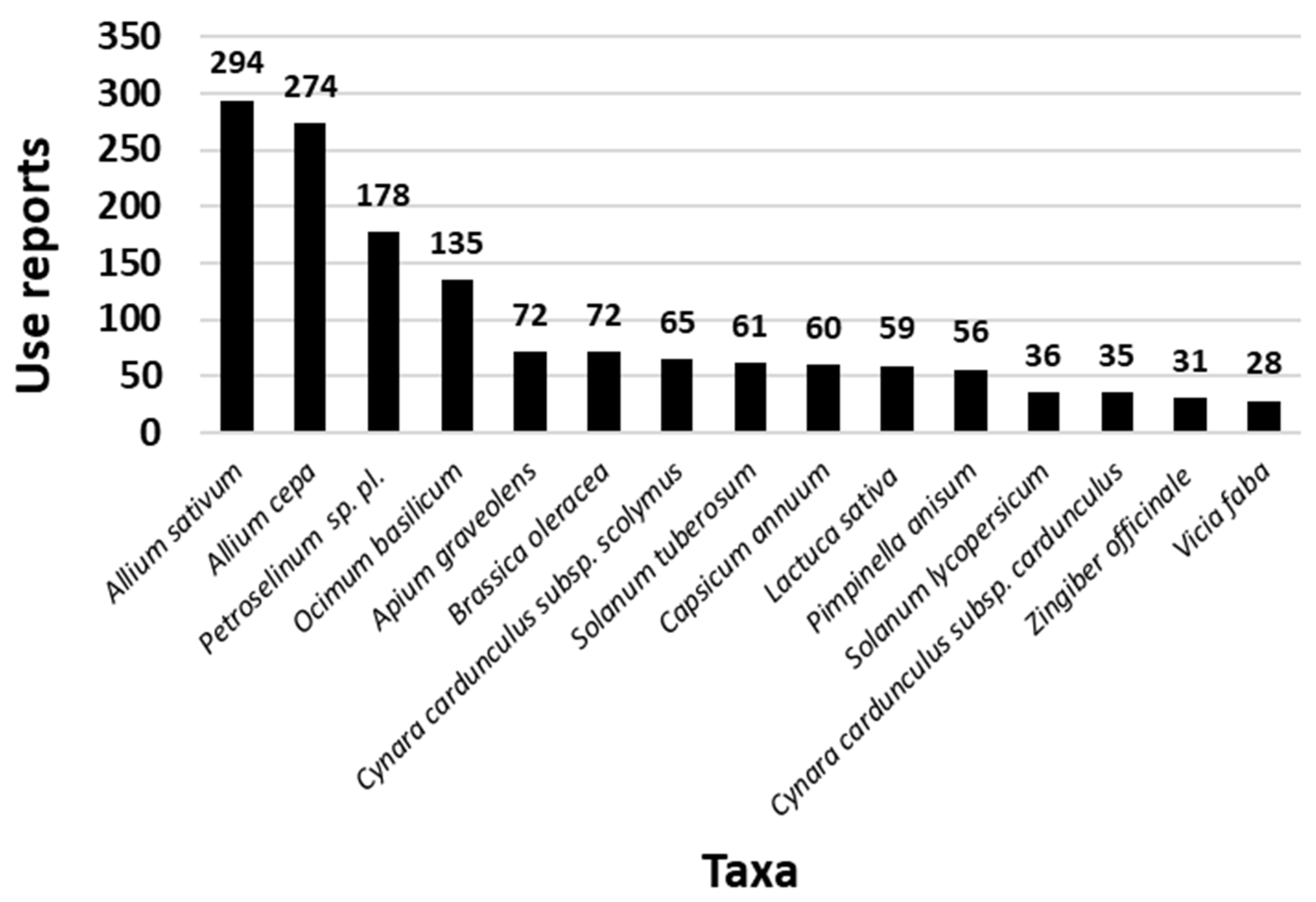 Horticulturae 10 00684 g002