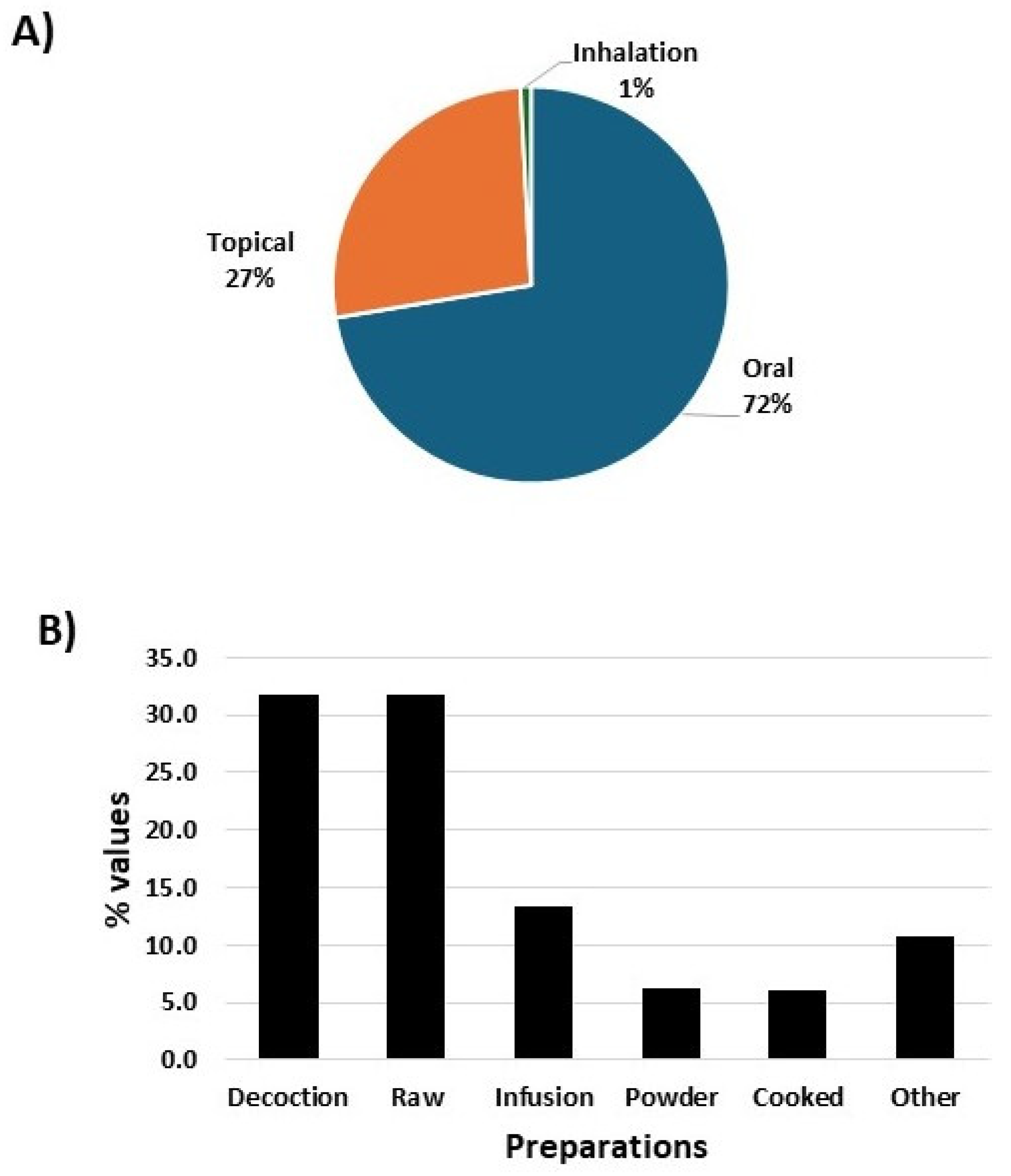 Horticulturae 10 00684 g004