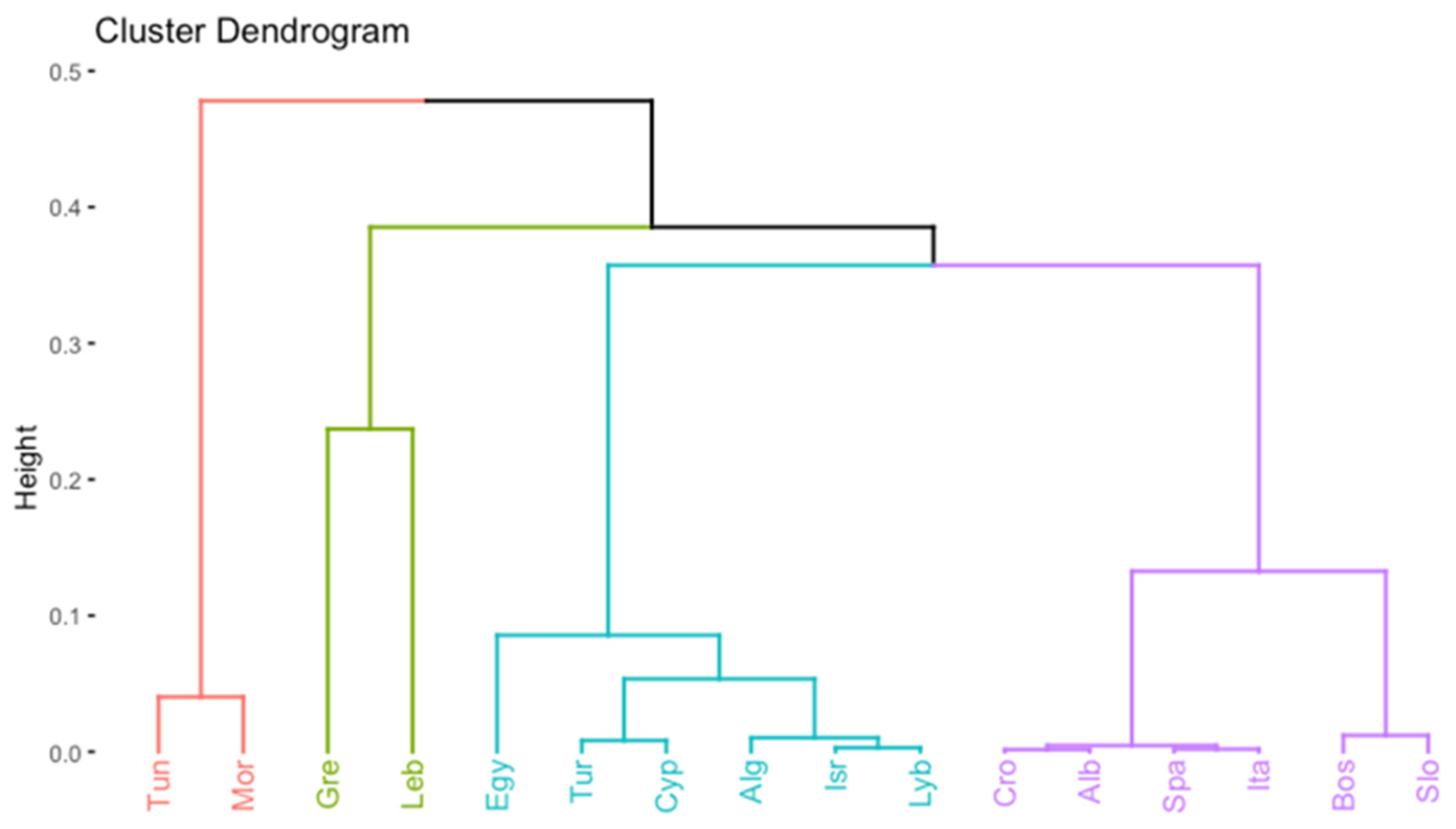 Horticulturae 10 00684 g006